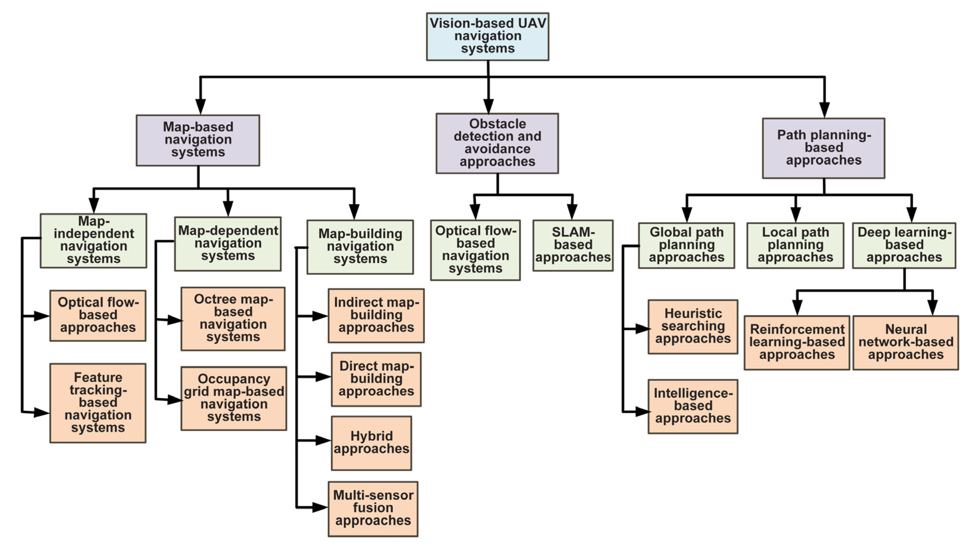 Drones 07 00089 g003