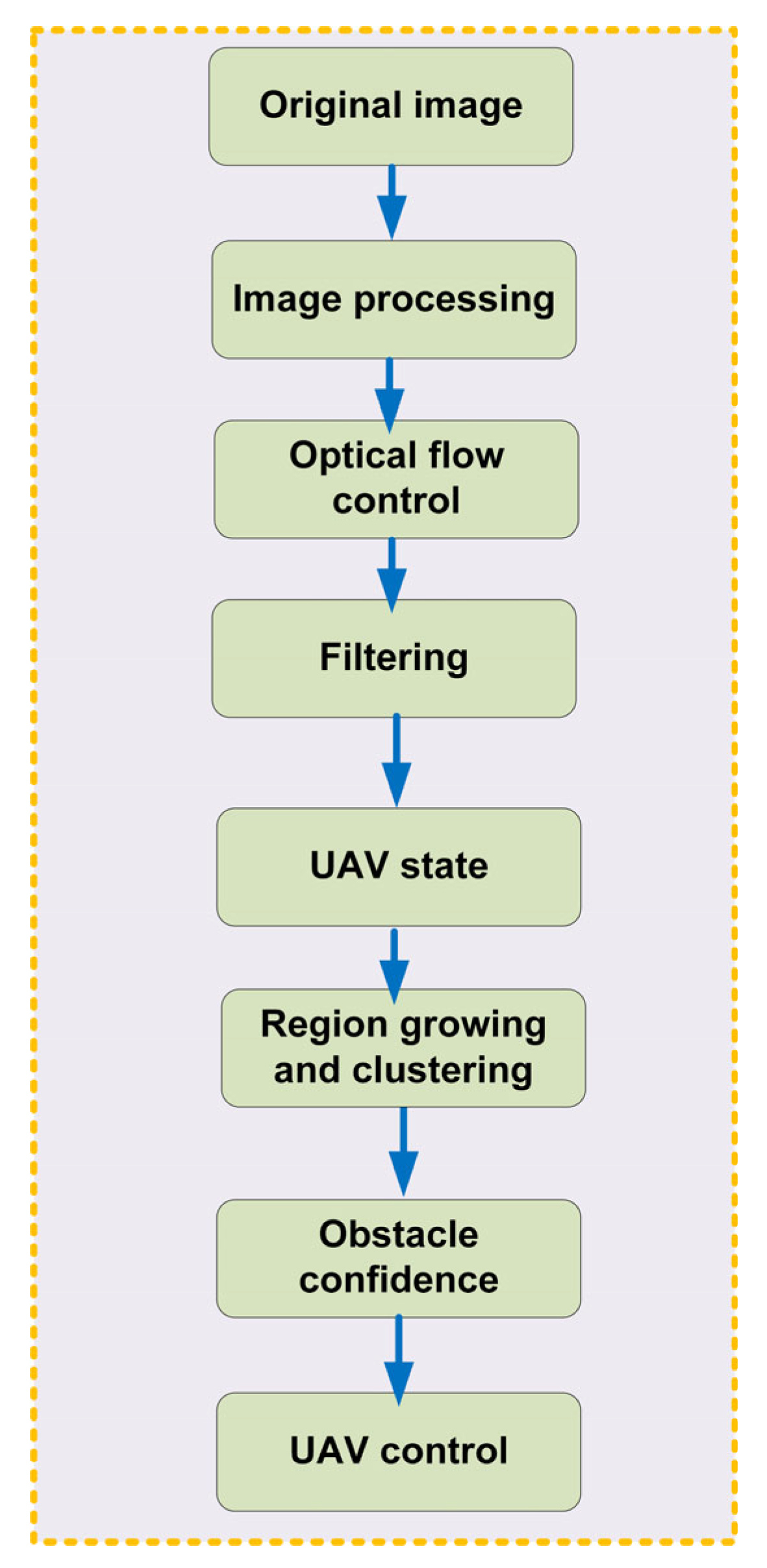Drones 07 00089 g006