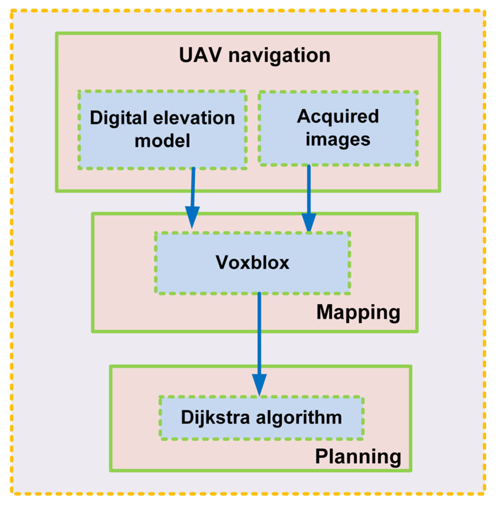 Drones 07 00089 g008
