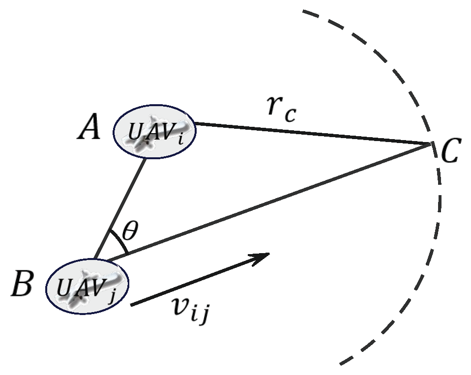 Drones 07 00091 g002