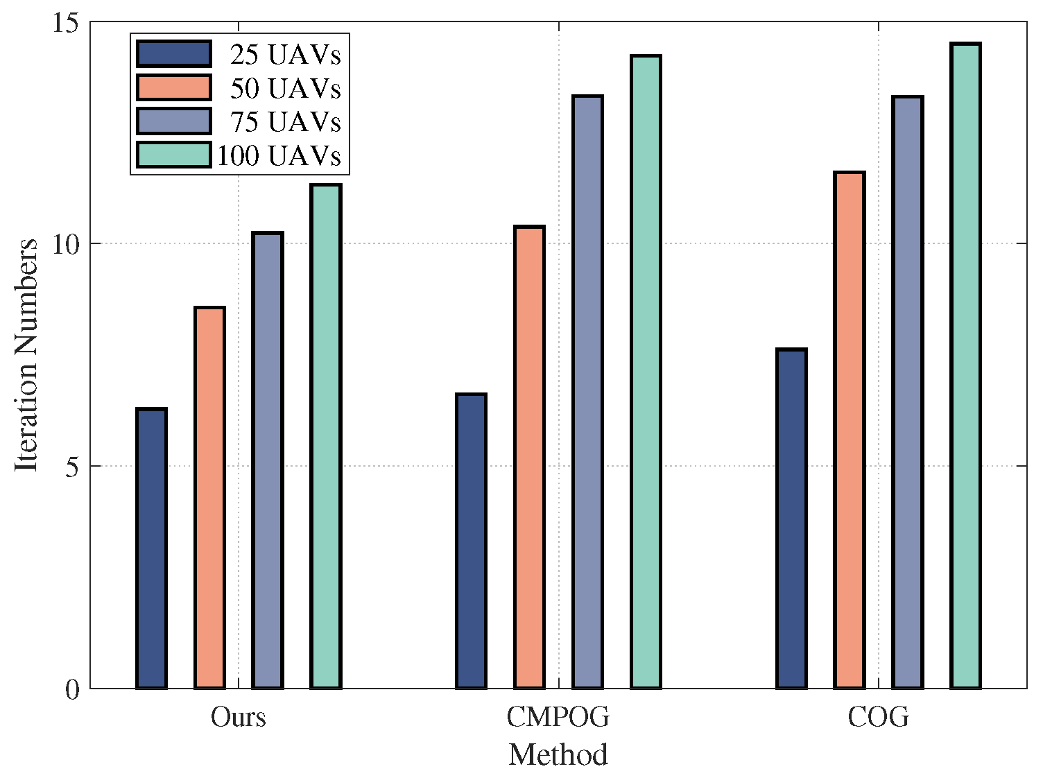 Drones 07 00091 g005
