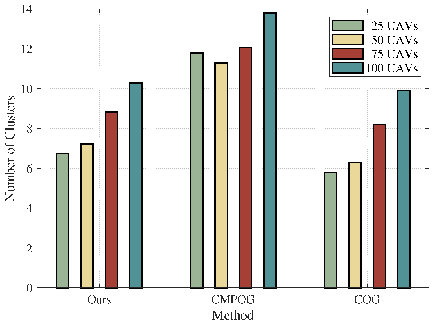 Drones 07 00091 g006