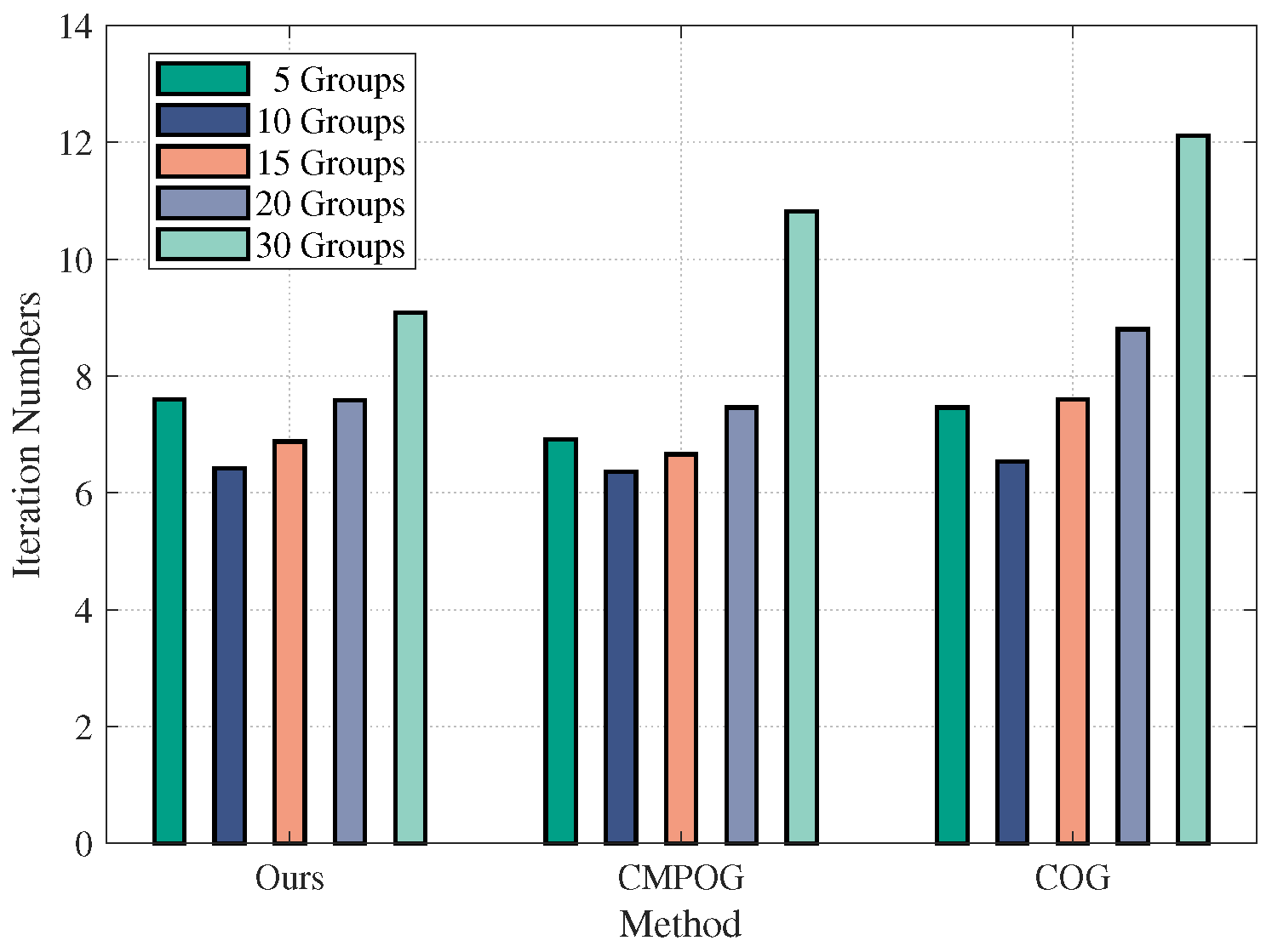 Drones 07 00091 g010