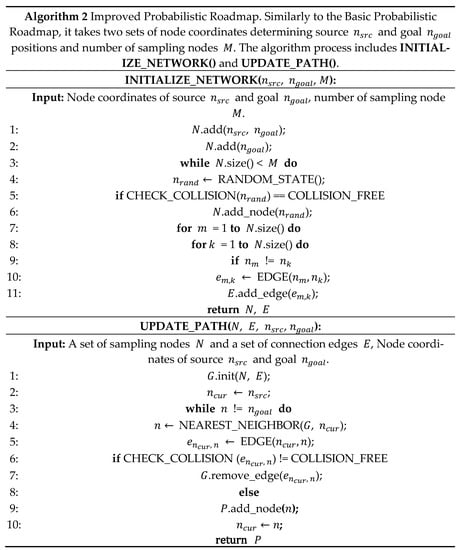 Drones 07 00092 g007