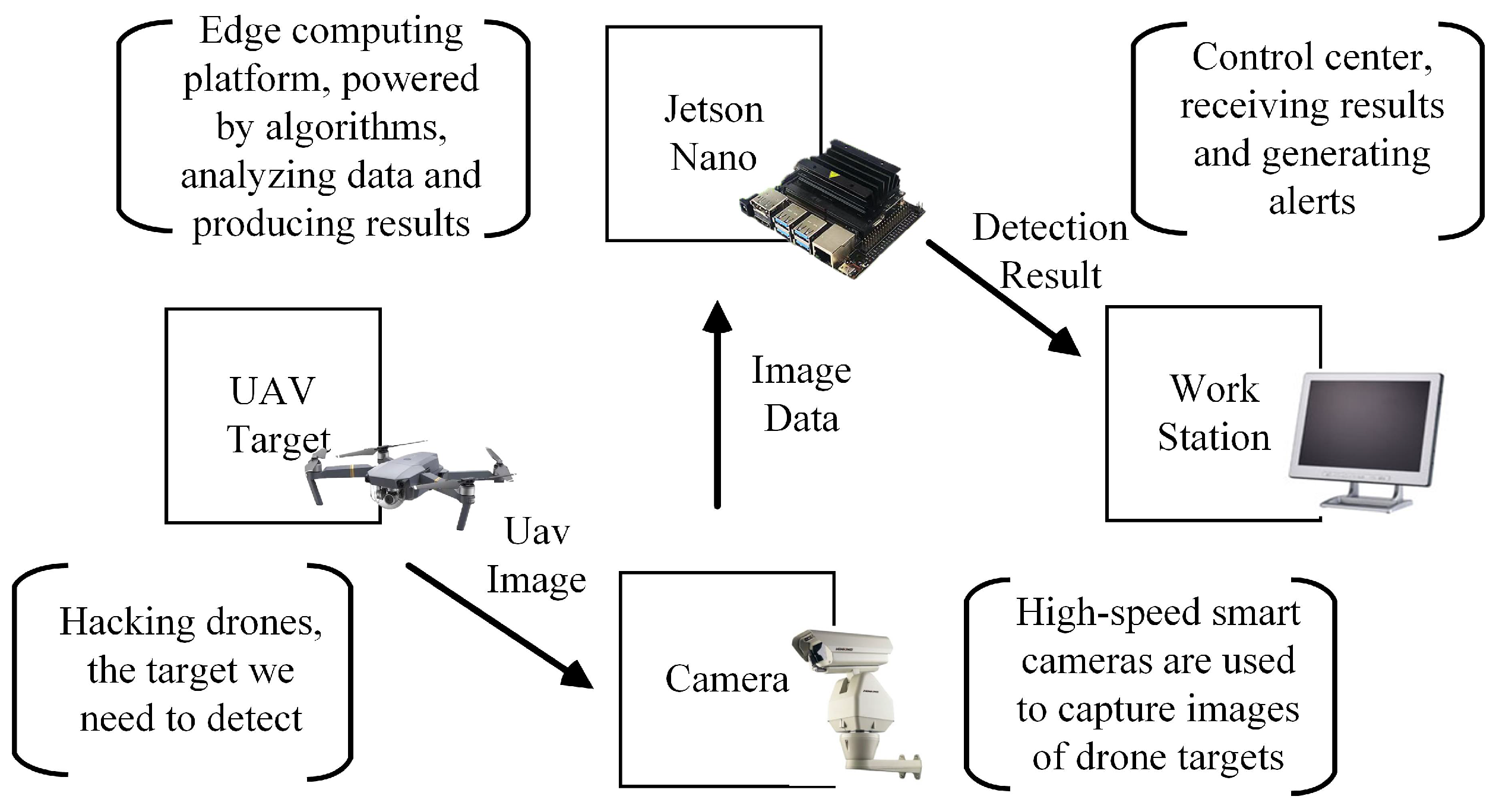 Drones 07 00095 g001