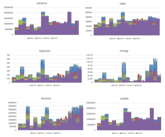 Drones 07 00096 g0a1