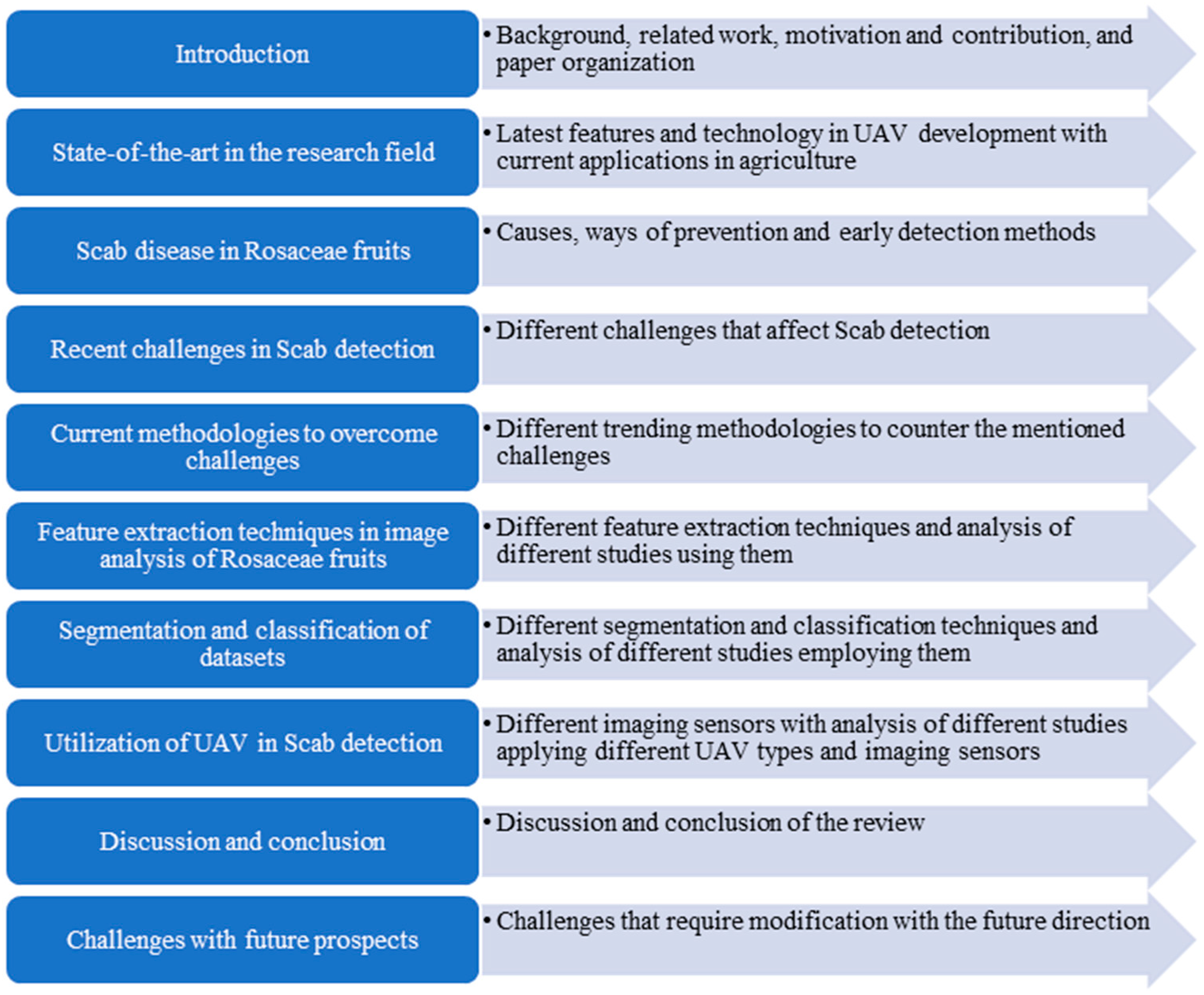 Drones 07 00097 g001