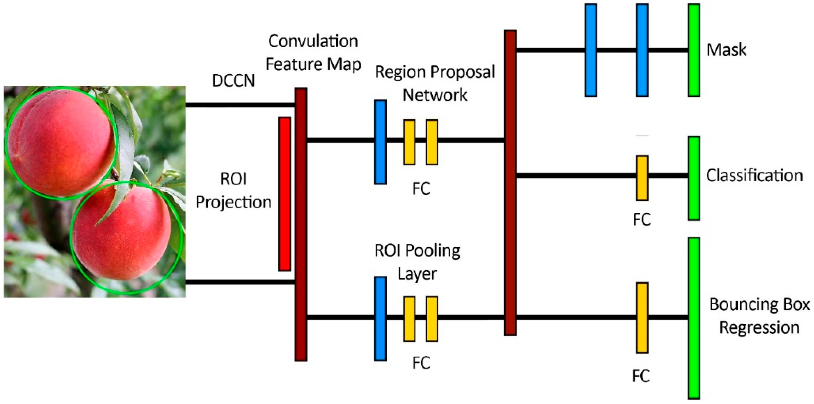 Drones 07 00097 g003