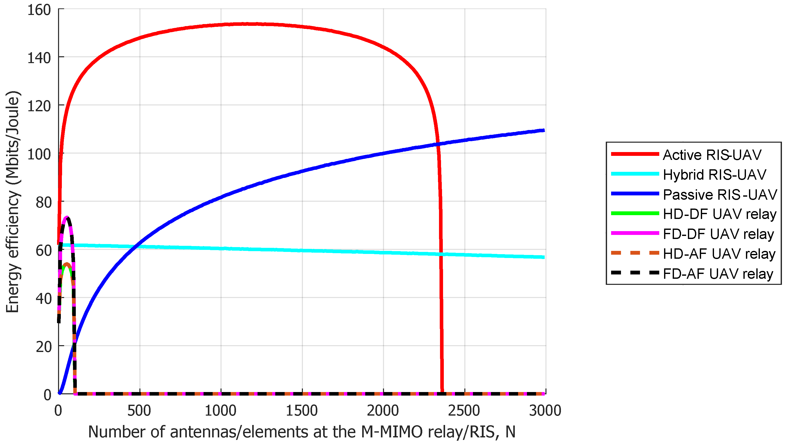 Drones 07 00098 g004