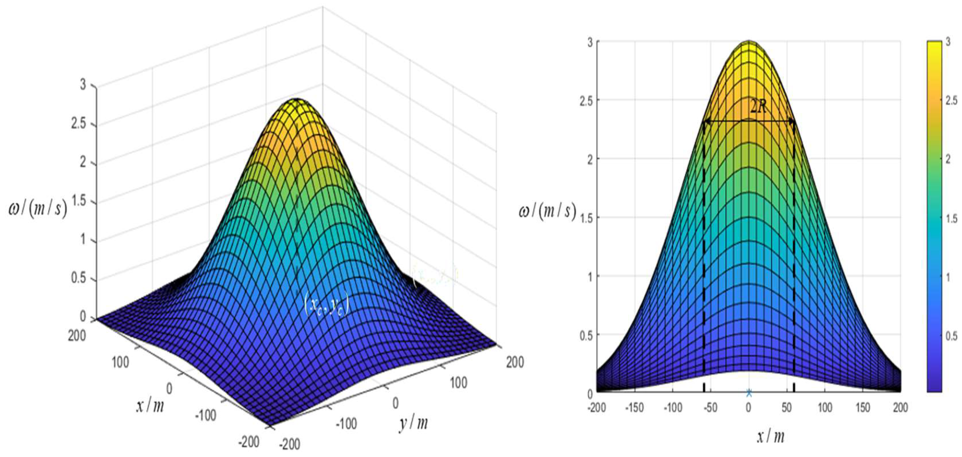 Drones 07 00102 g001