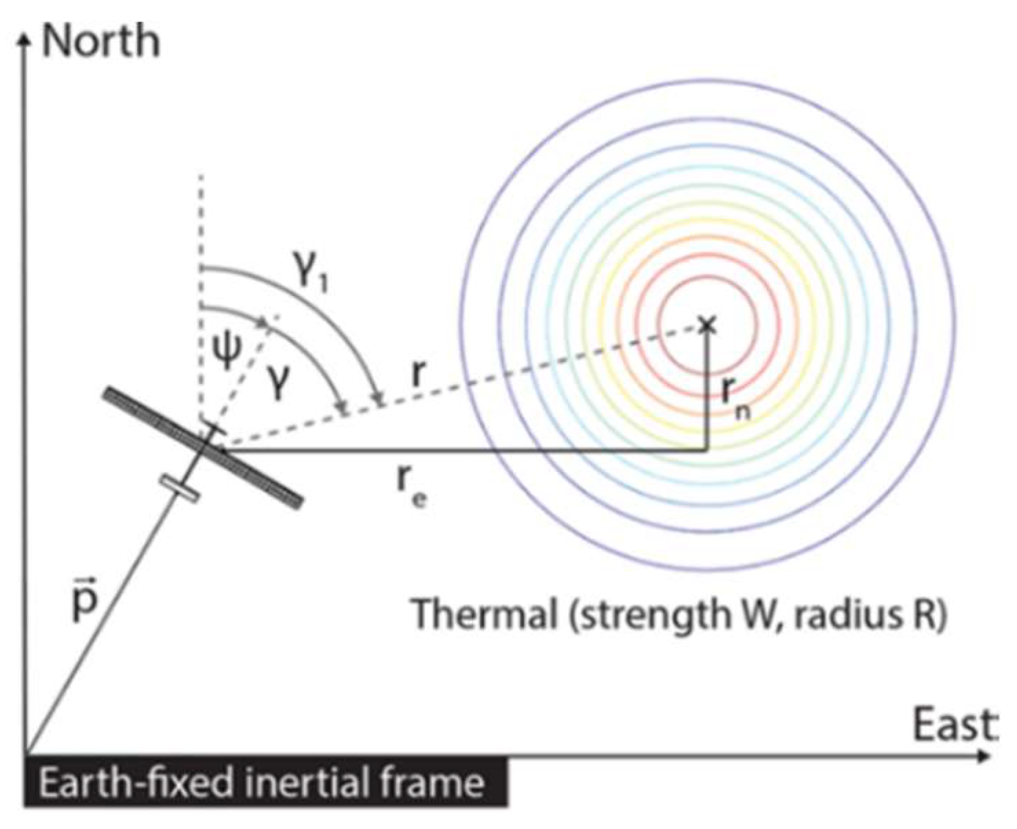 Drones 07 00102 g002