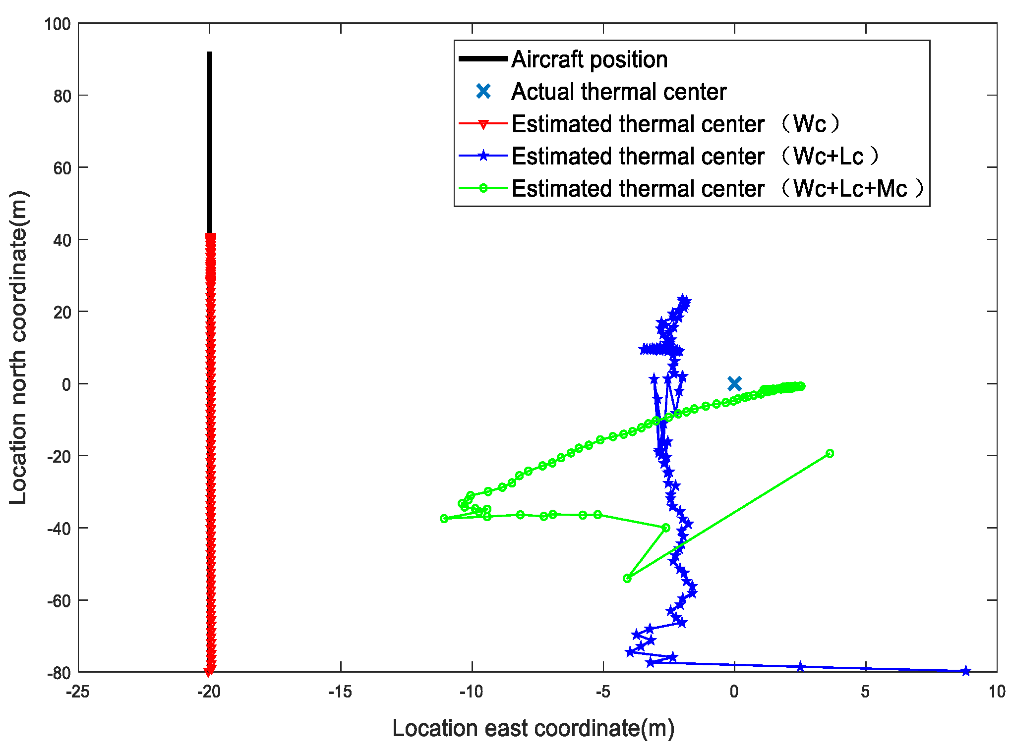 Drones 07 00102 g004