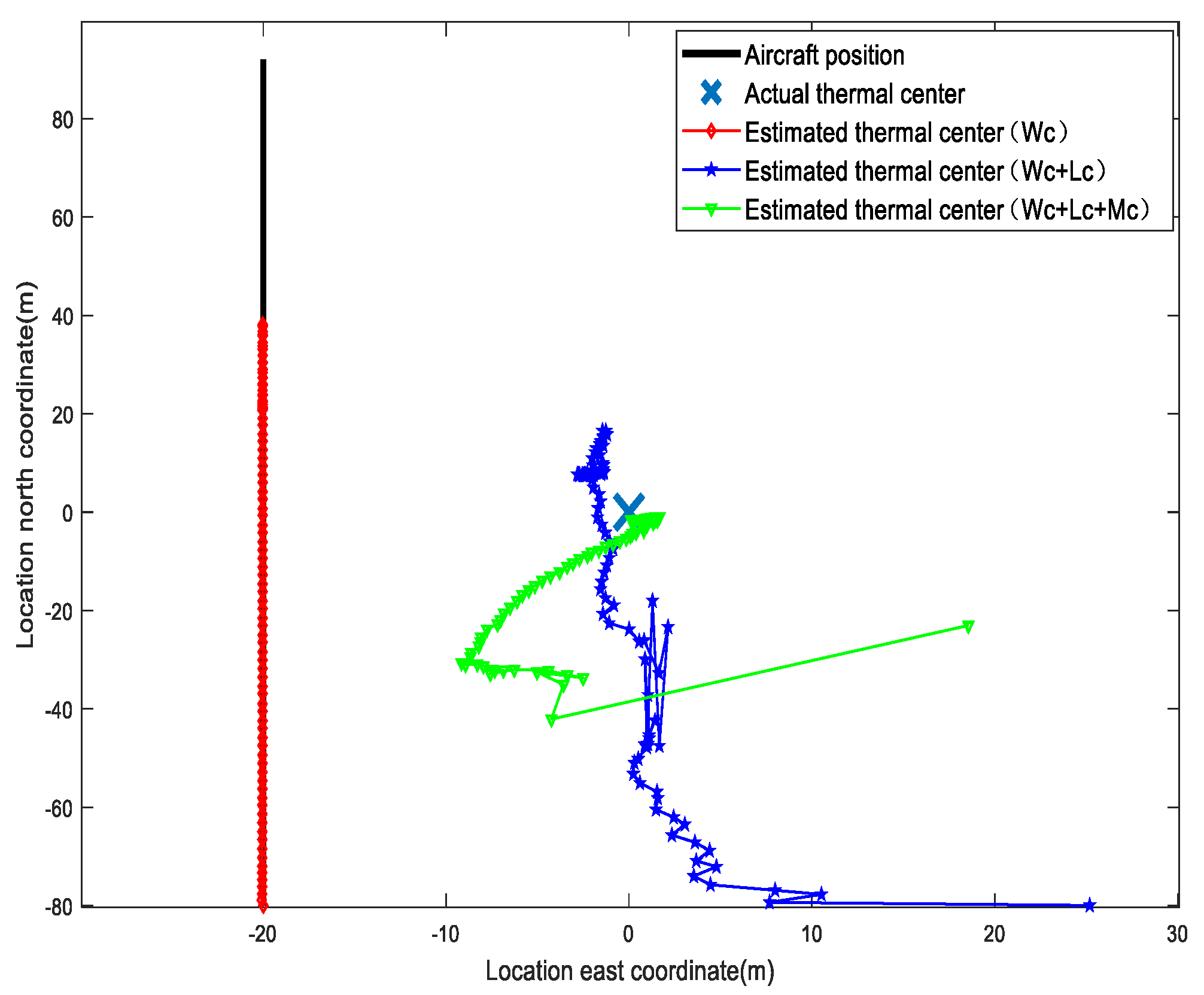 Drones 07 00102 g006