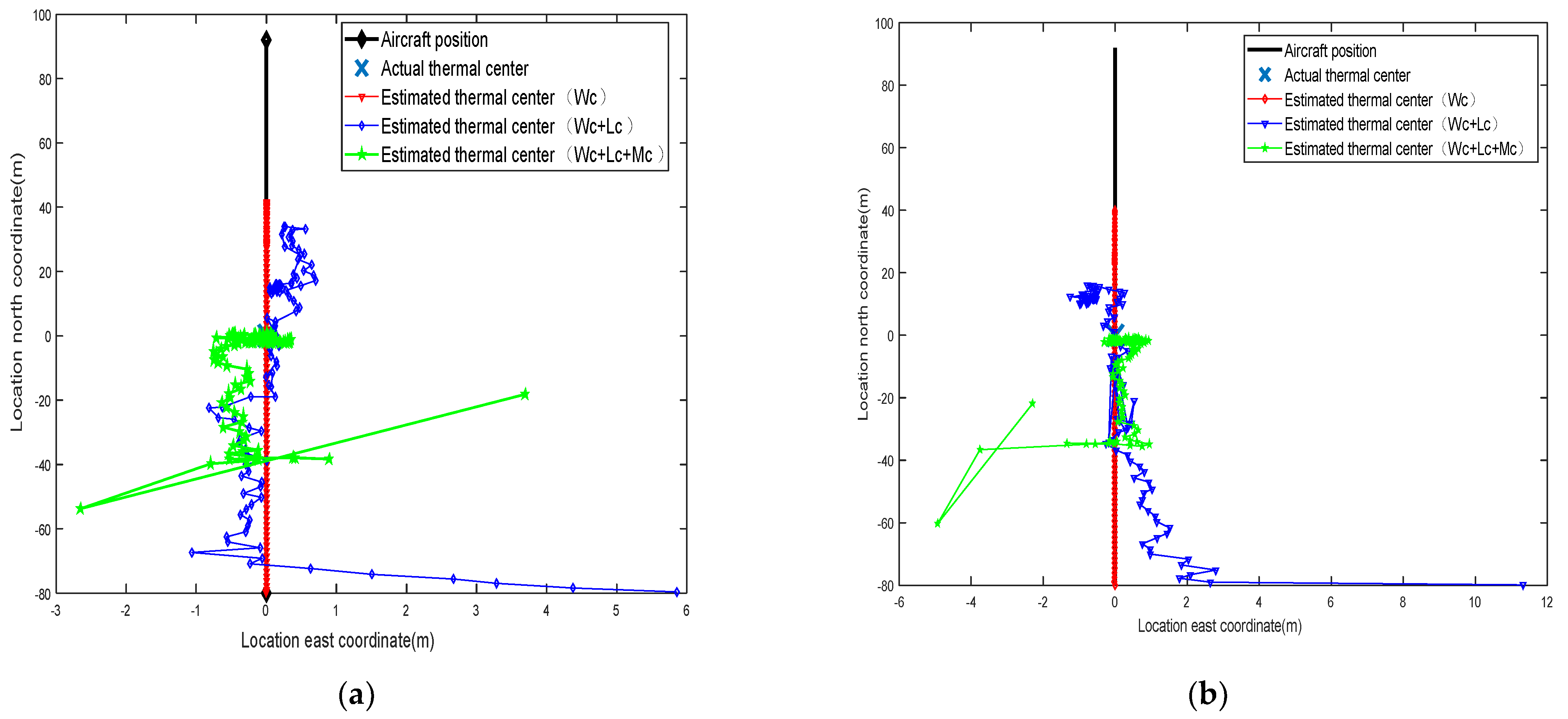 Drones 07 00102 g009