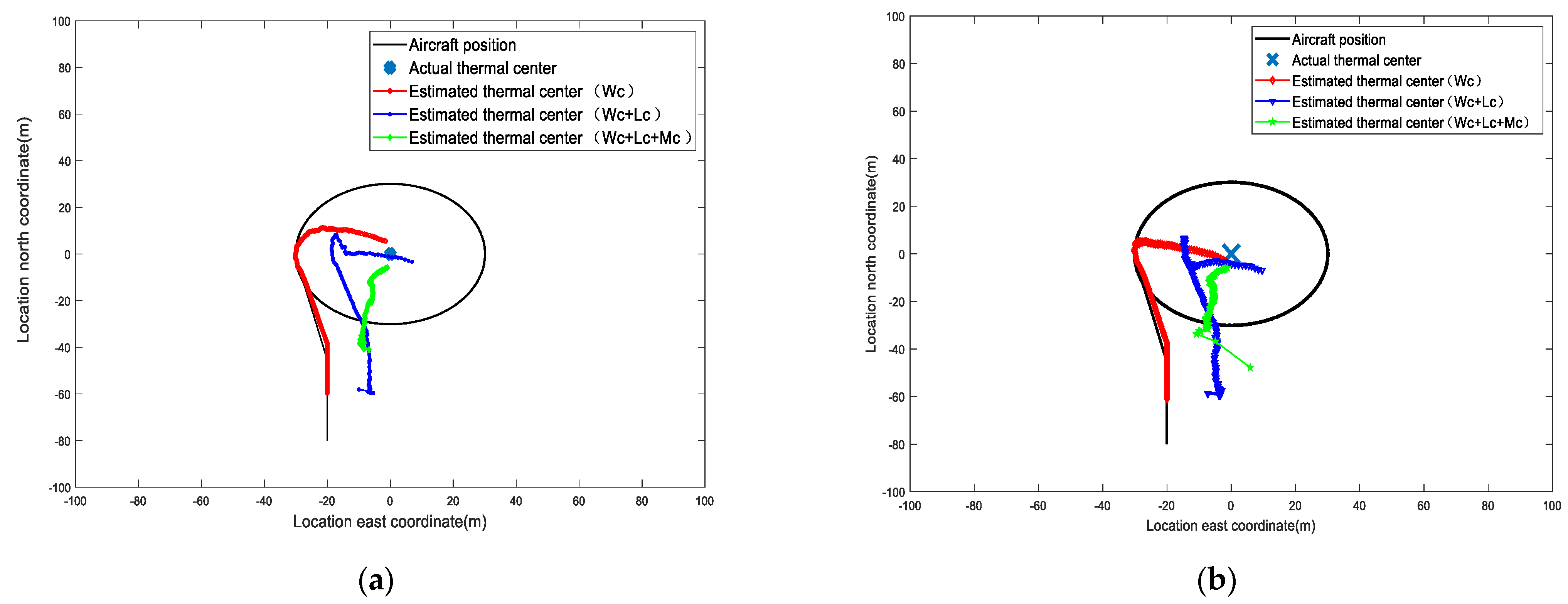 Drones 07 00102 g013