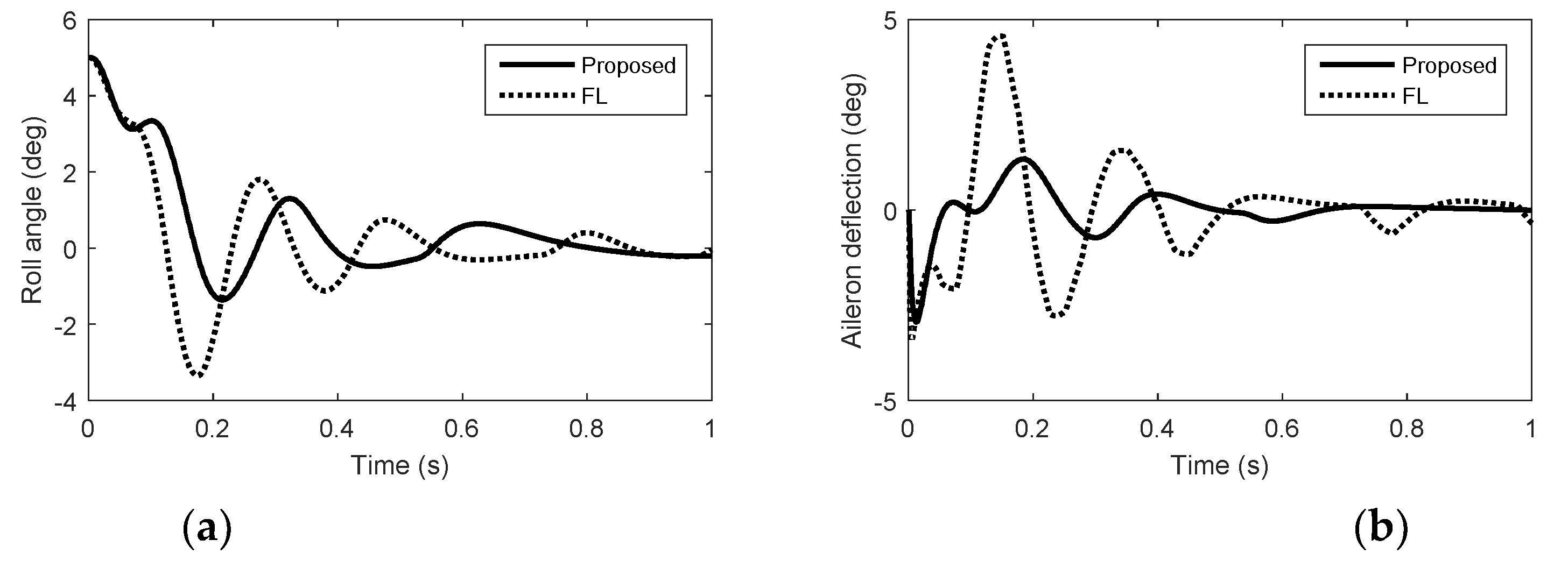 Drones 07 00106 g006