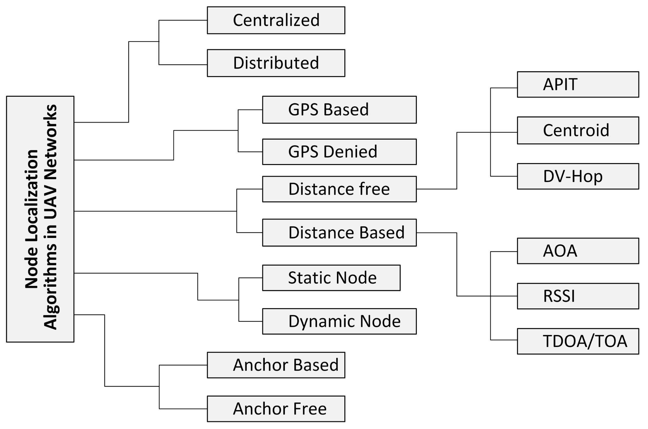 Drones 07 00113 g001