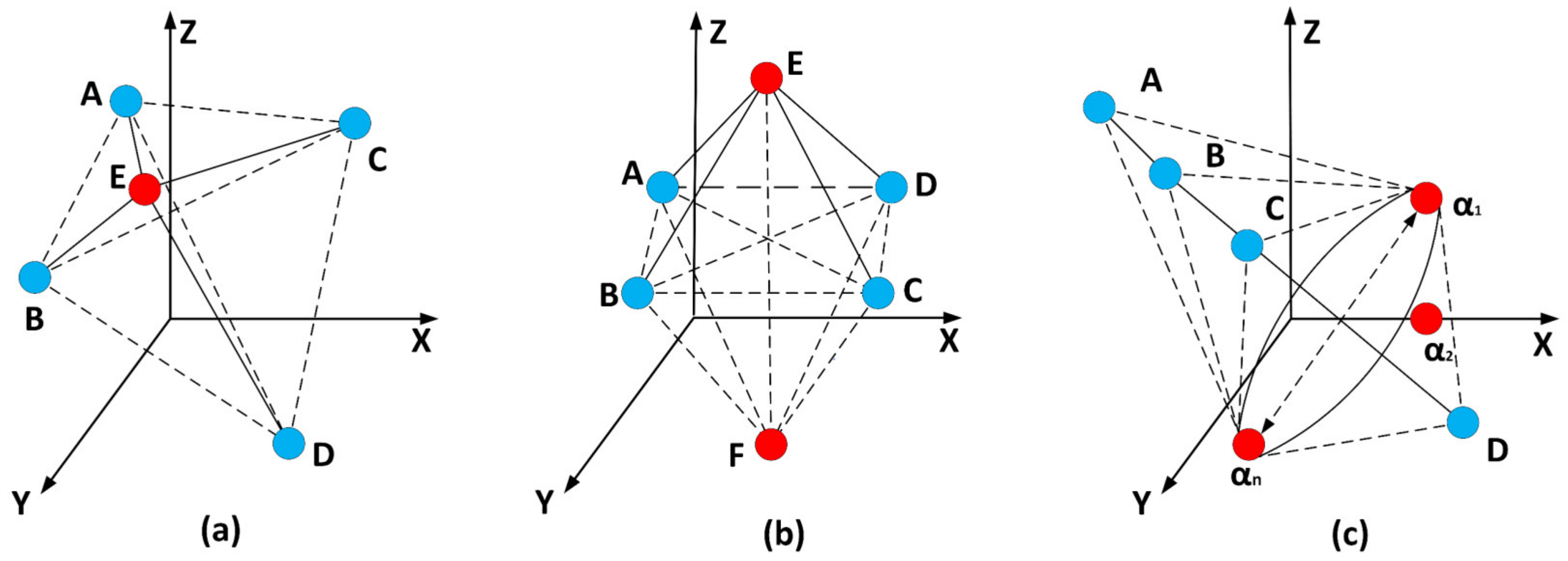 Drones 07 00113 g003