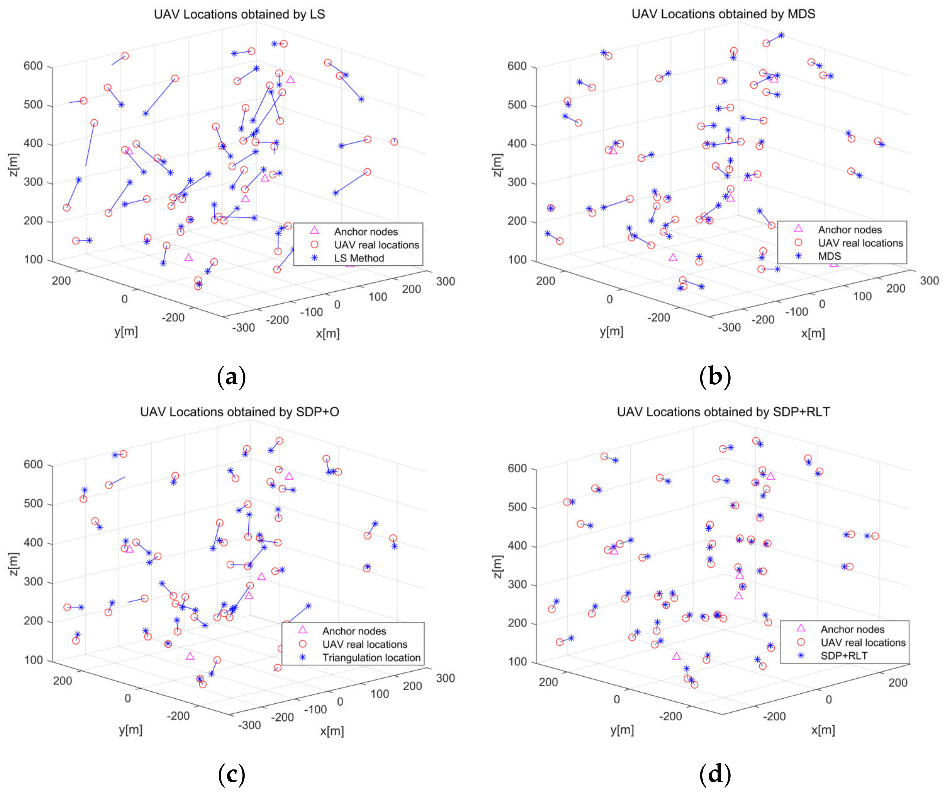 Drones 07 00113 g005
