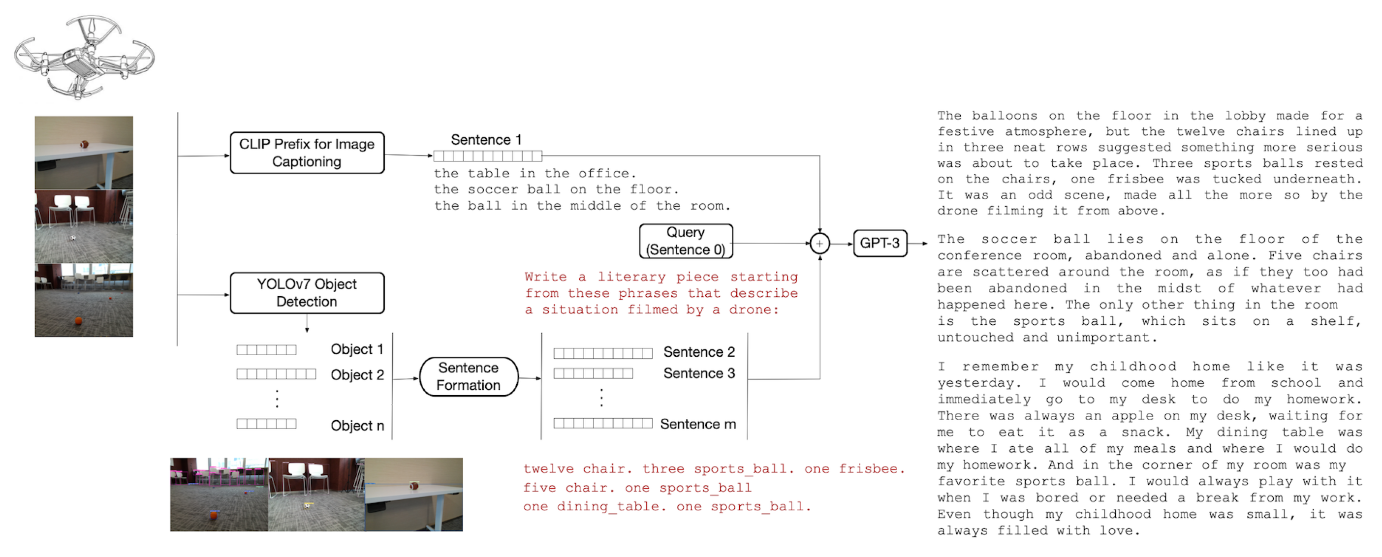 Drones 07 00114 g002