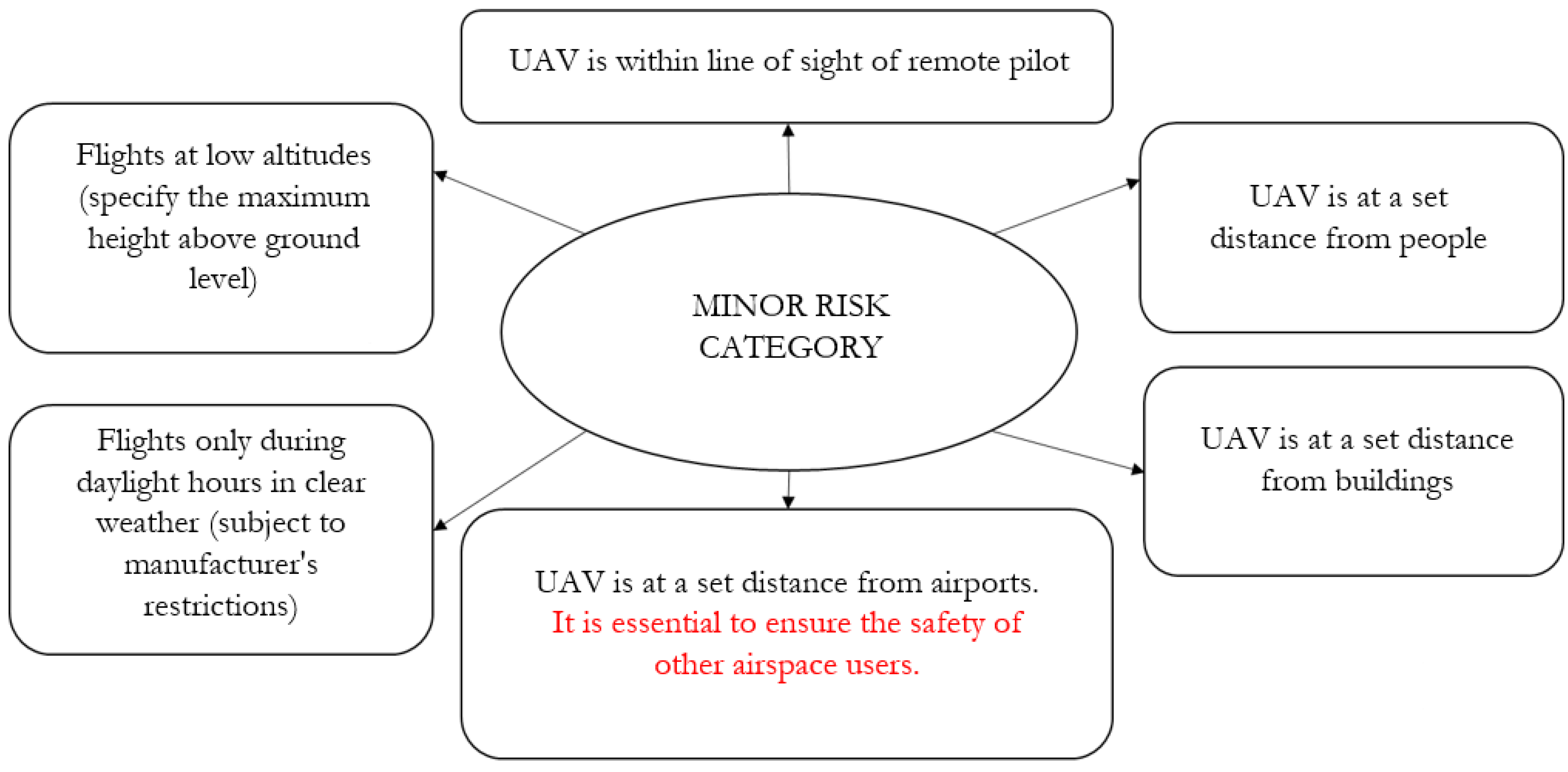 Drones 07 00116 g001