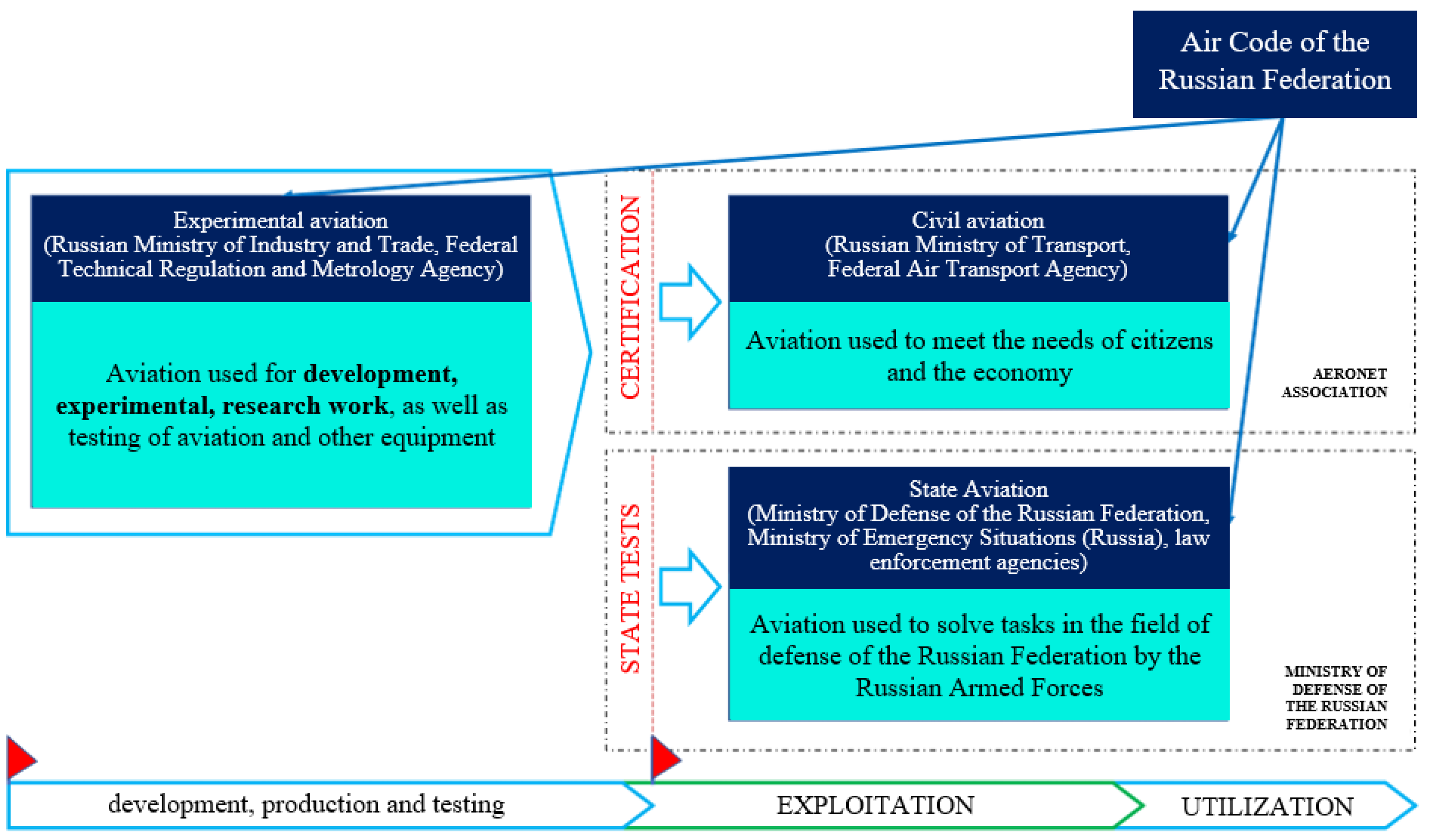 Drones 07 00116 g003