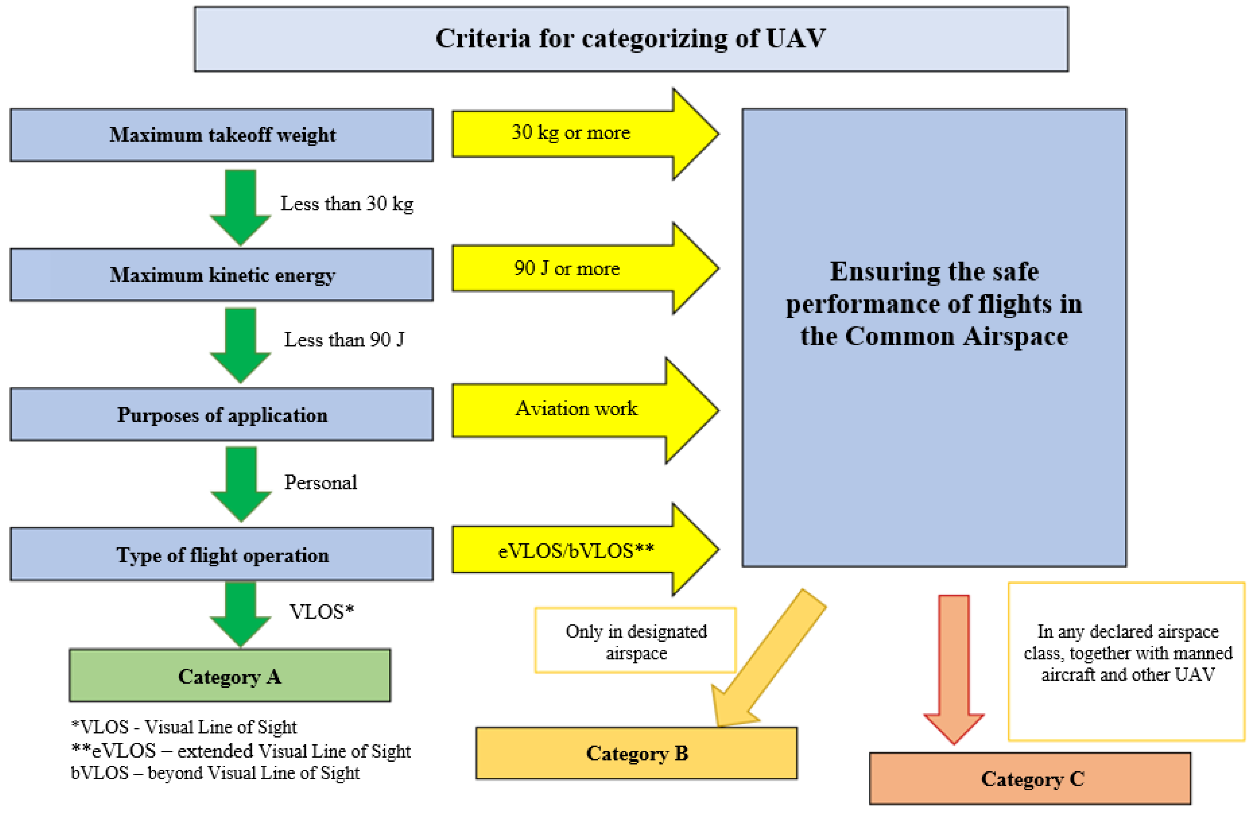 Drones 07 00116 g004