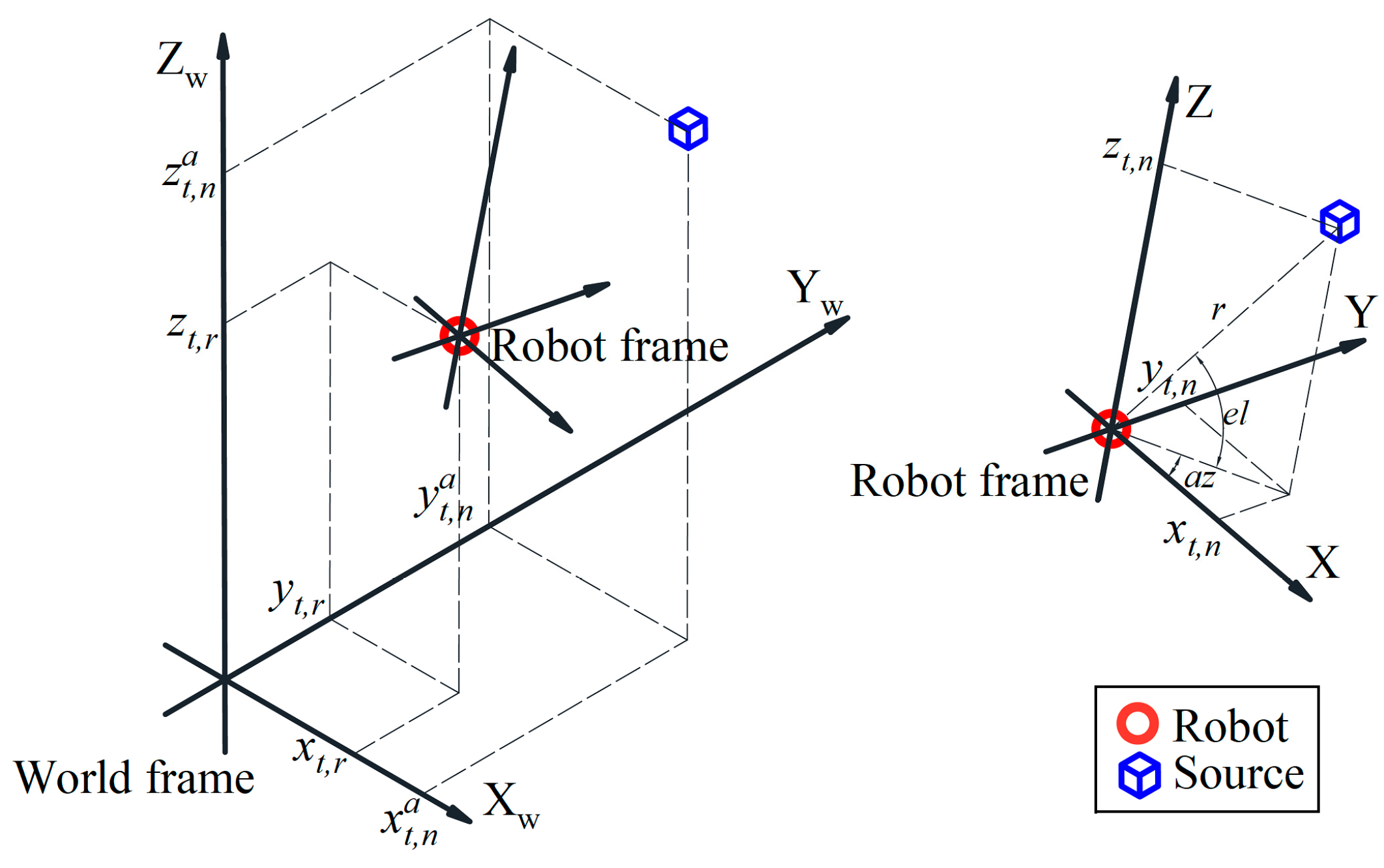 Drones 07 00120 g001