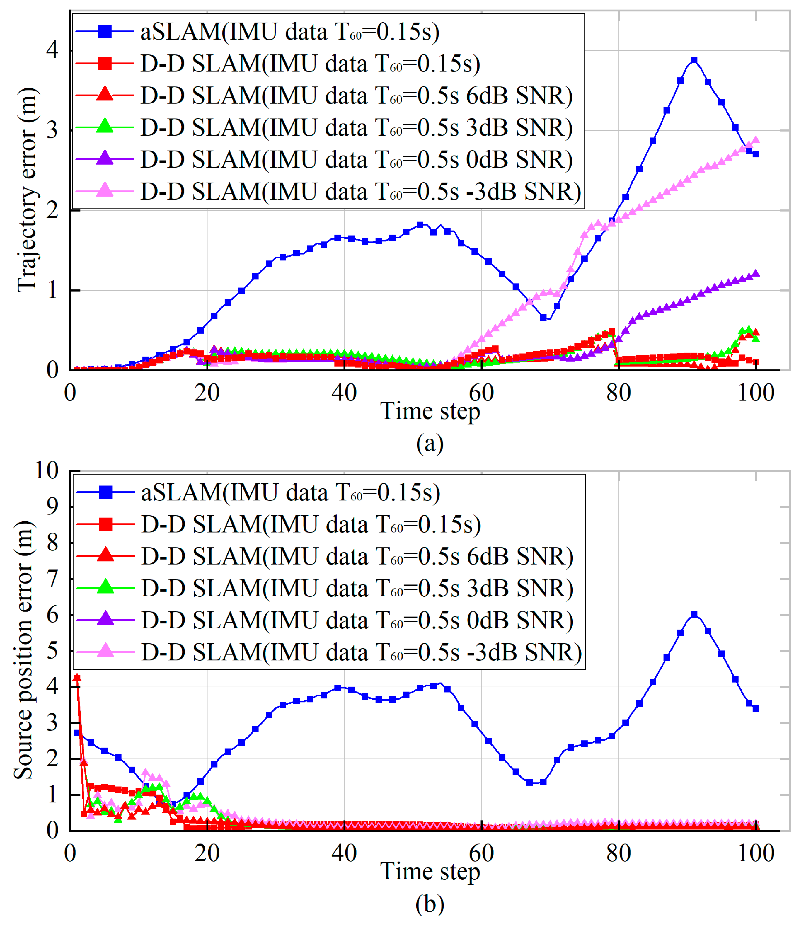 Drones 07 00120 g006