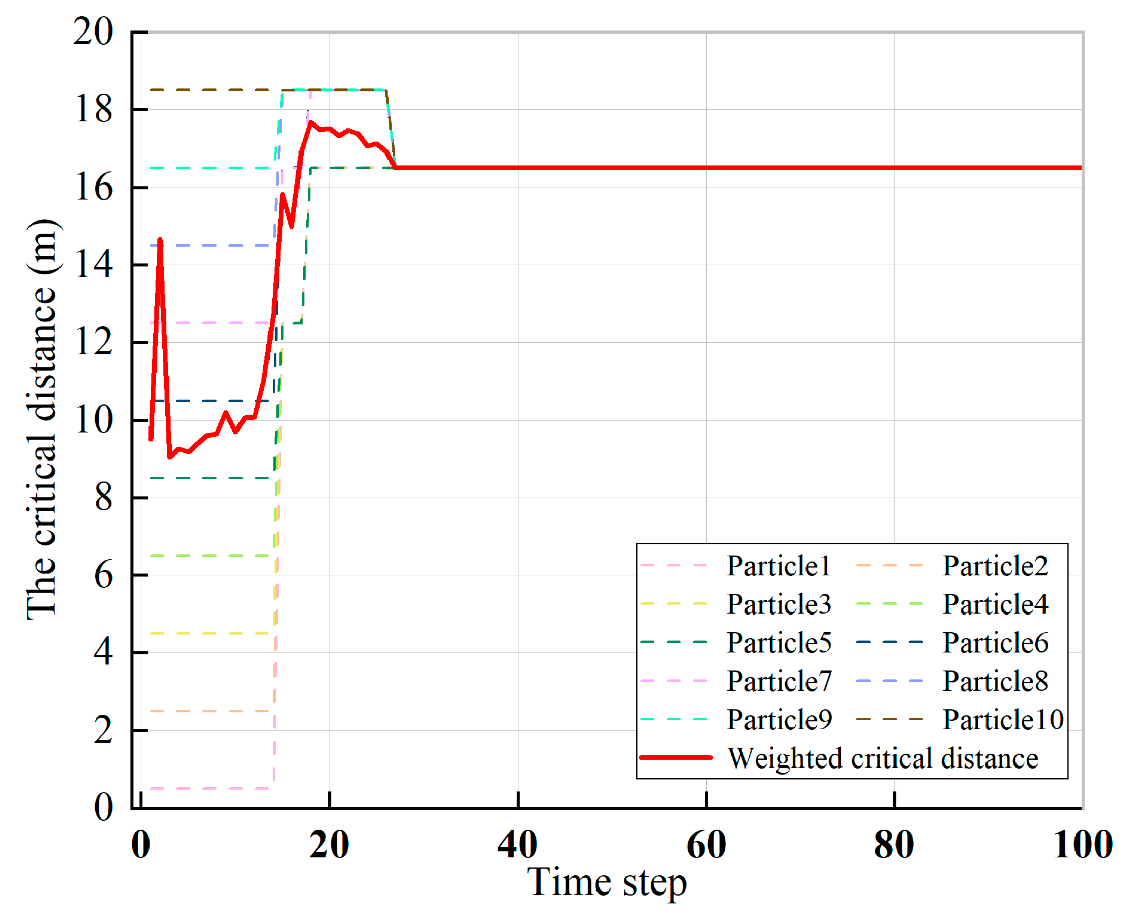Drones 07 00120 g007