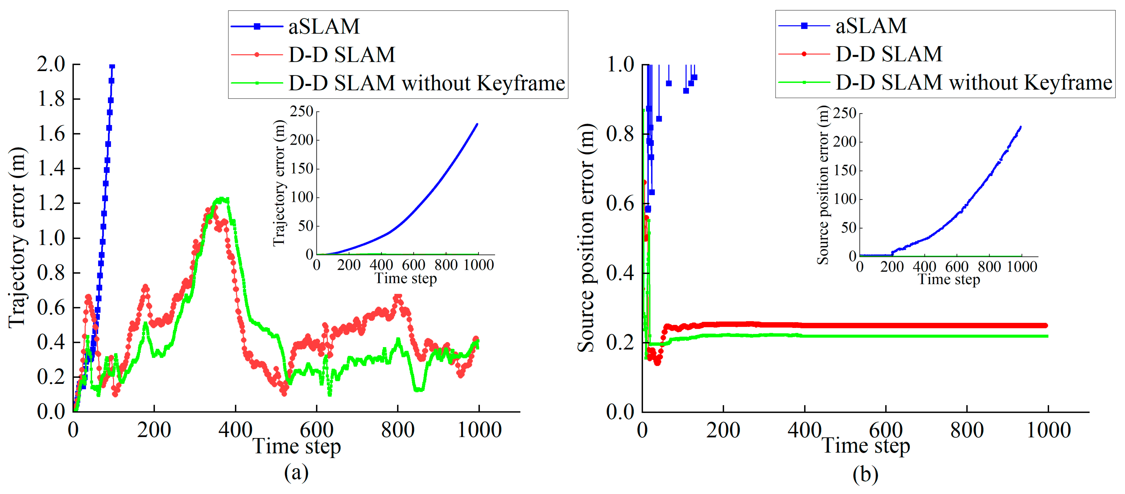 Drones 07 00120 g009