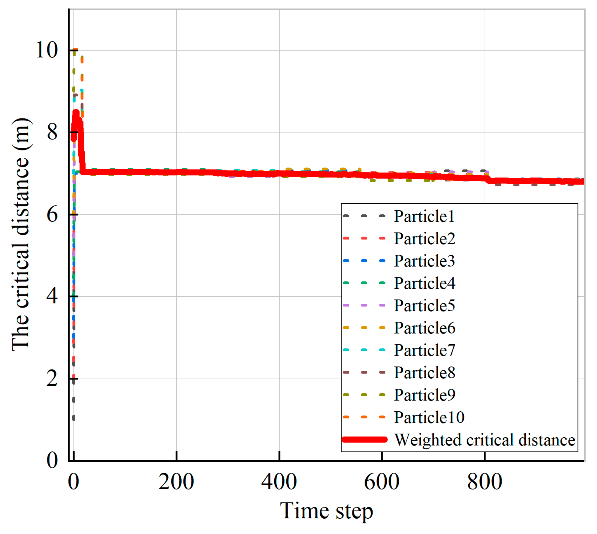 Drones 07 00120 g010