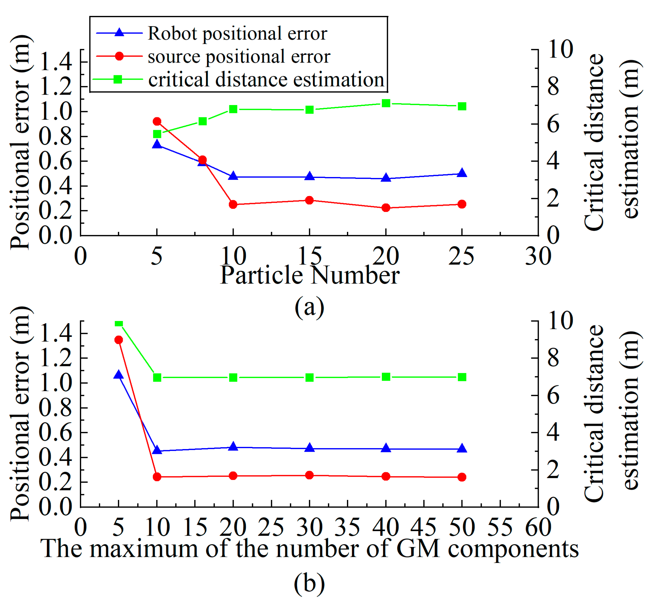 Drones 07 00120 g011