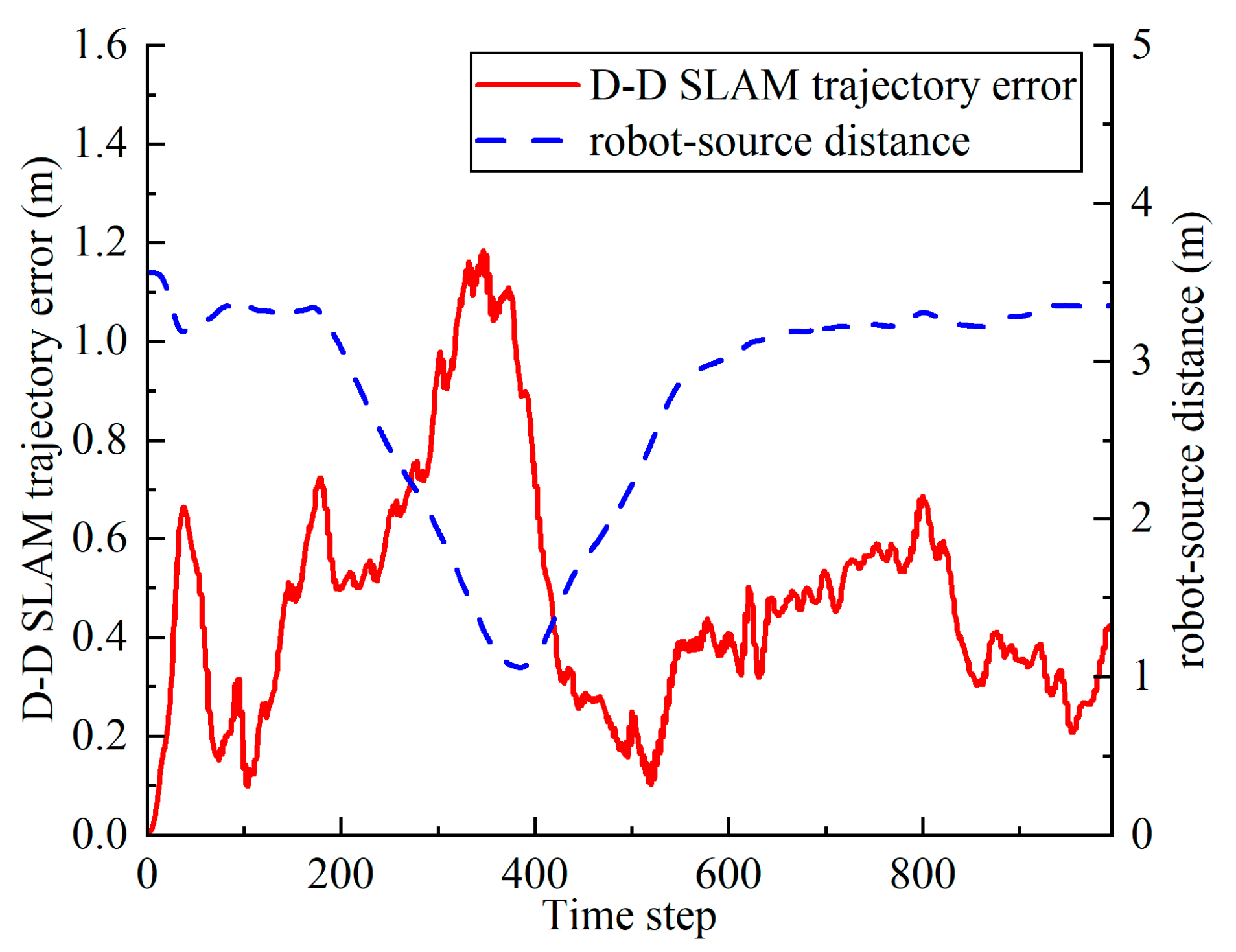 Drones 07 00120 g012