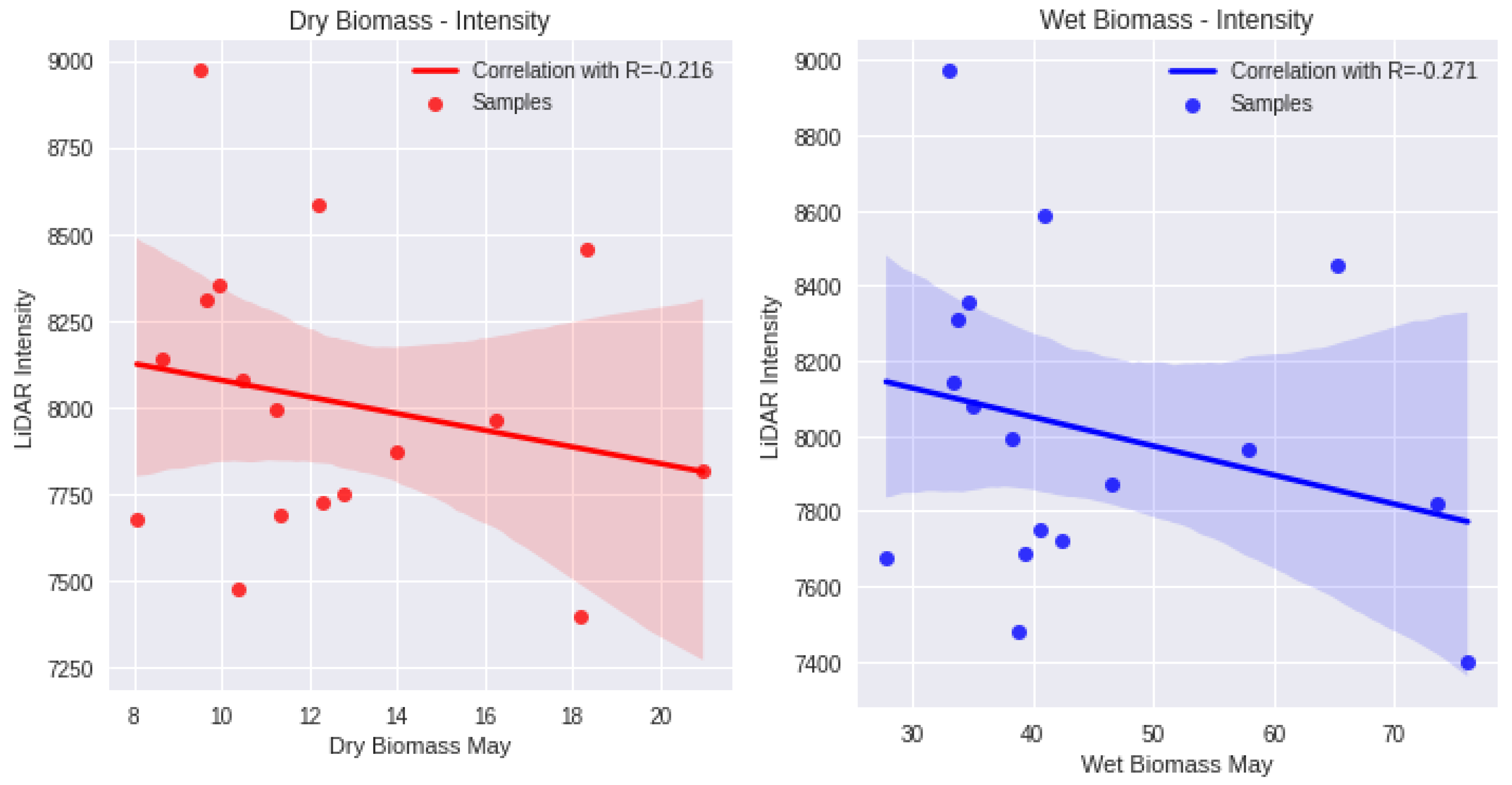 Drones 07 00121 g006b