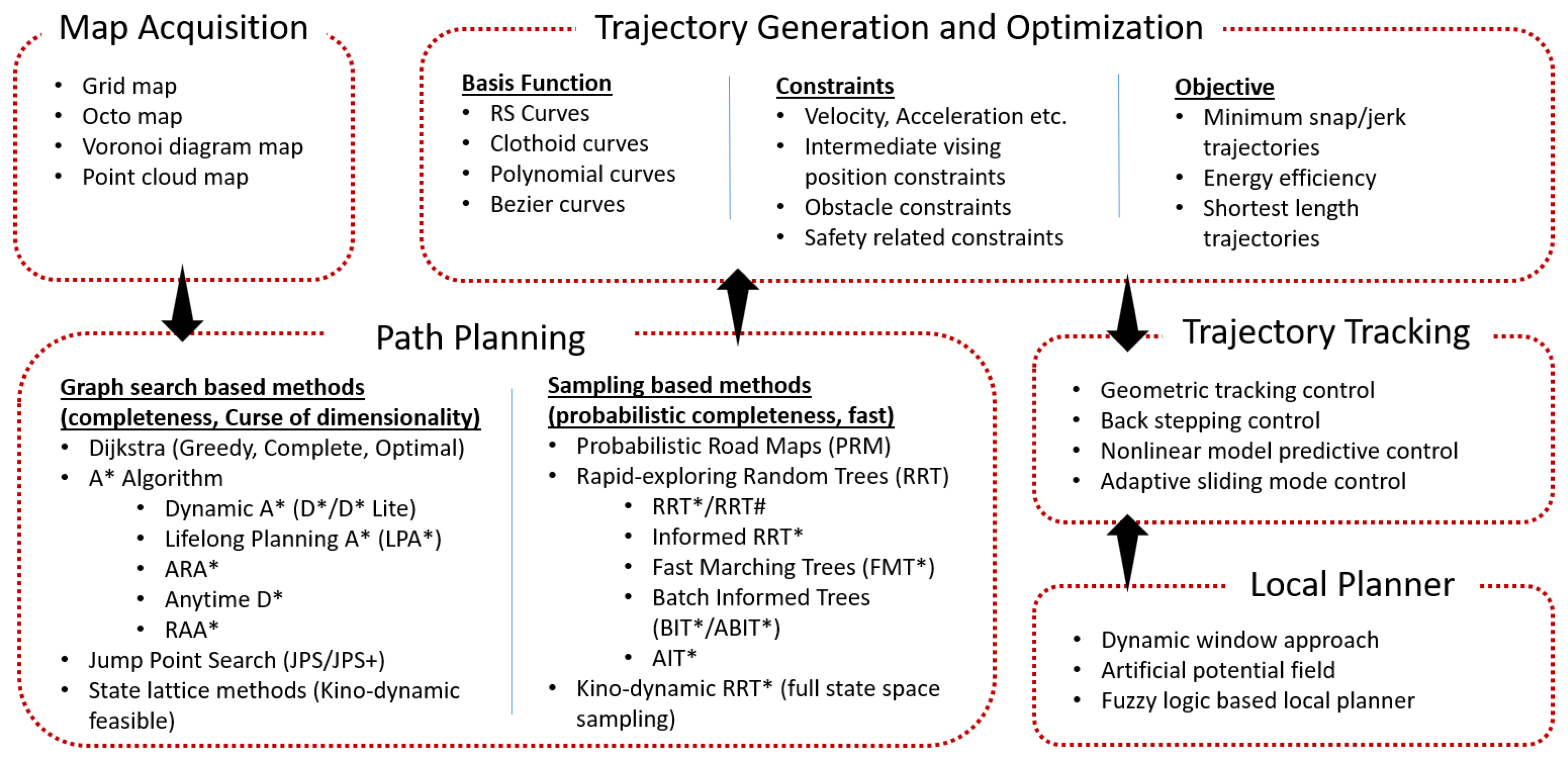 Drones 07 00122 g001