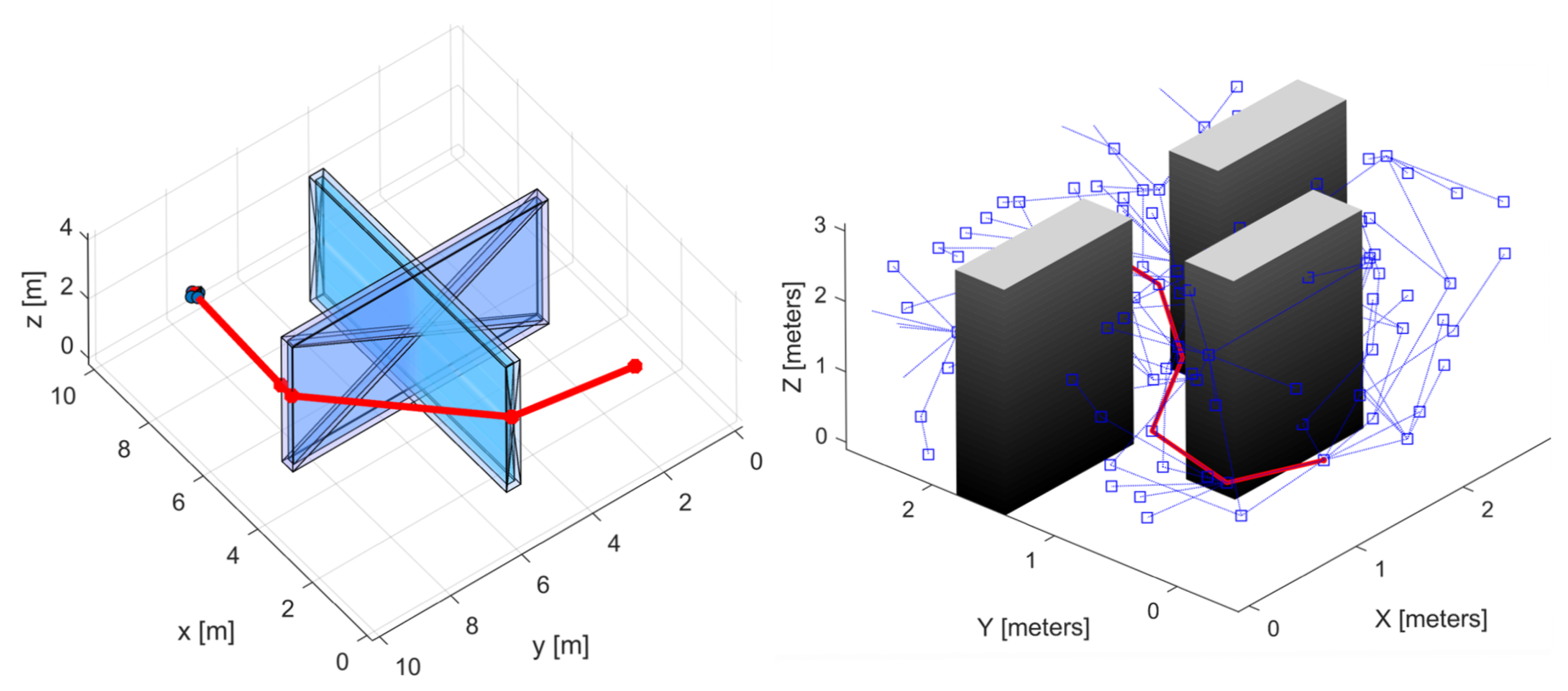 Drones 07 00122 g002