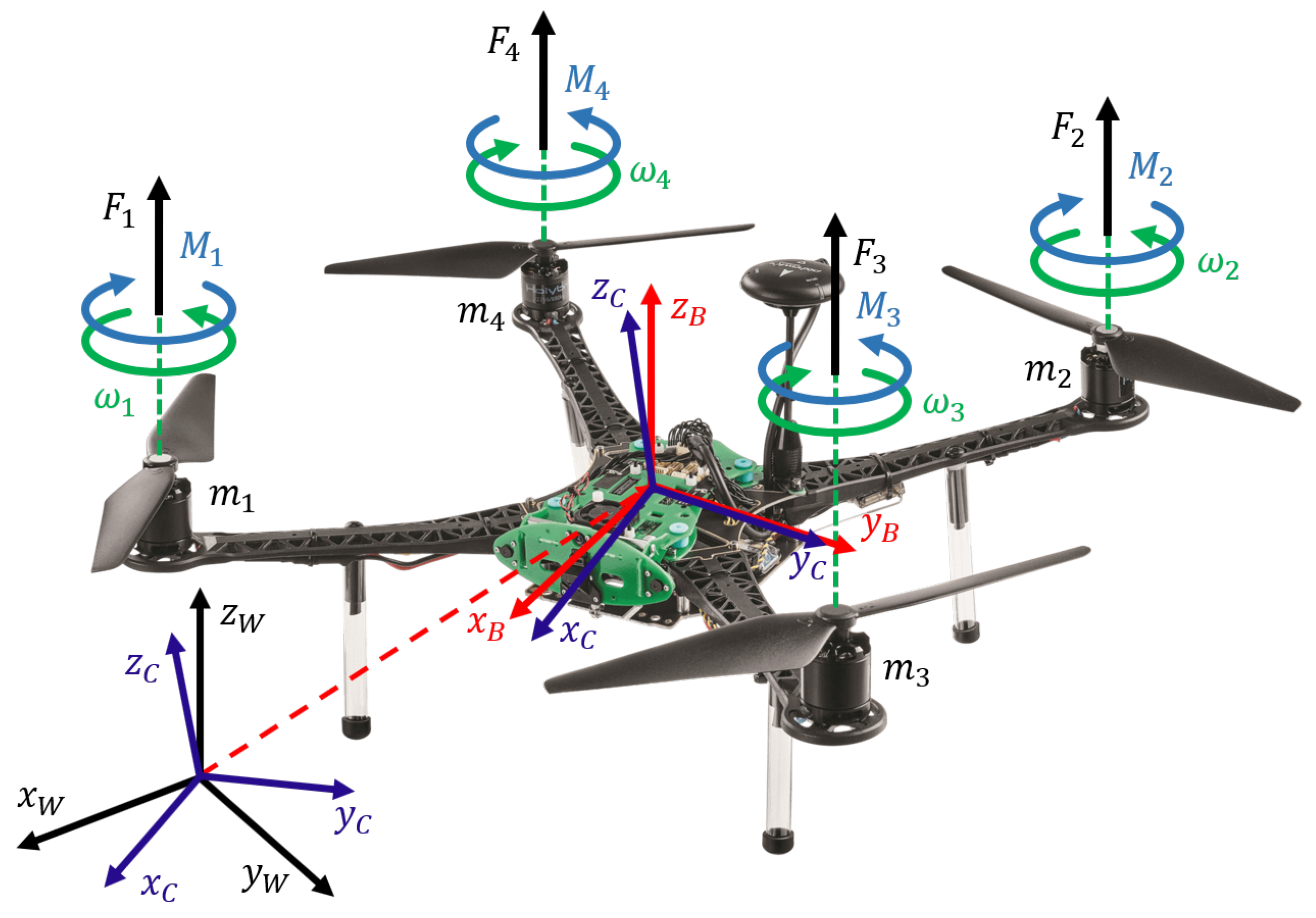 Drones 07 00122 g003