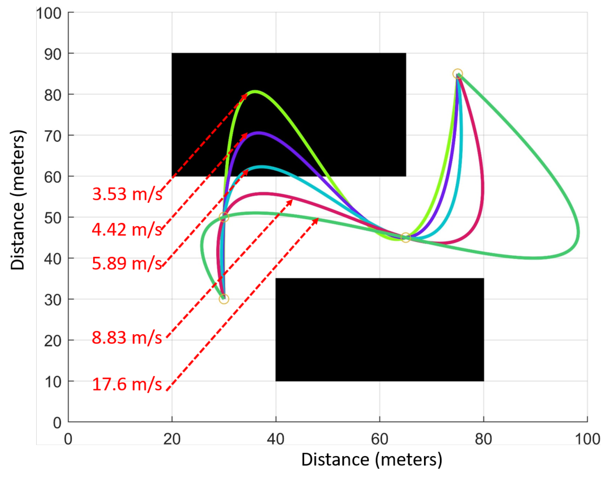 Drones 07 00122 g010