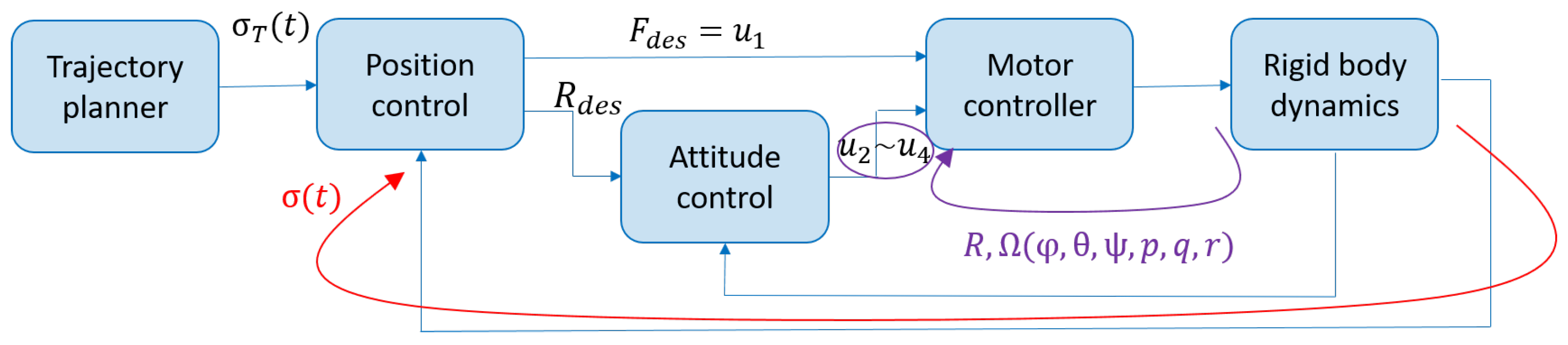 Drones 07 00122 g011