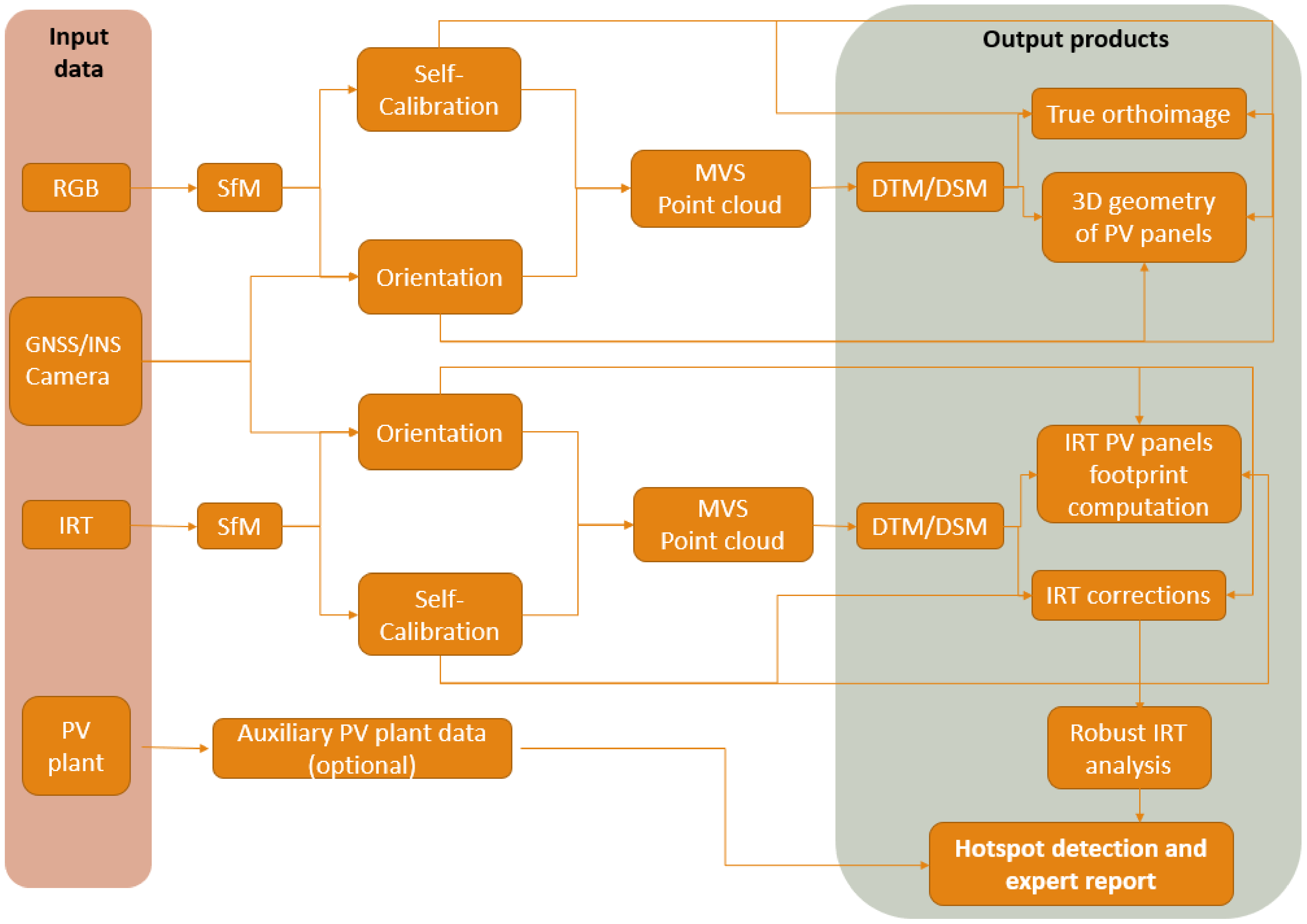 Drones 07 00129 g001 Drones 07 00129 g001