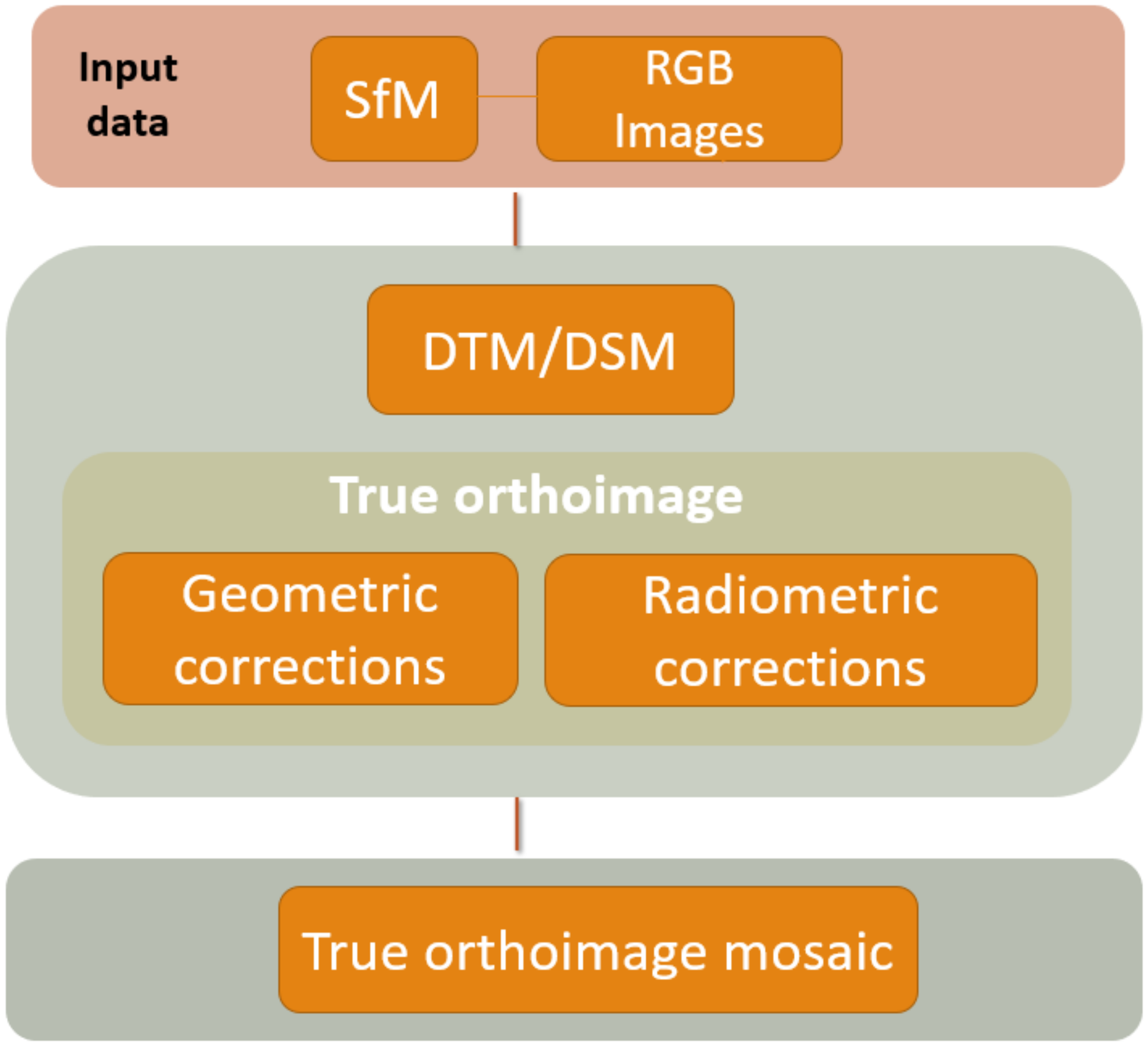 Drones 07 00129 g002 Drones 07 00129 g002