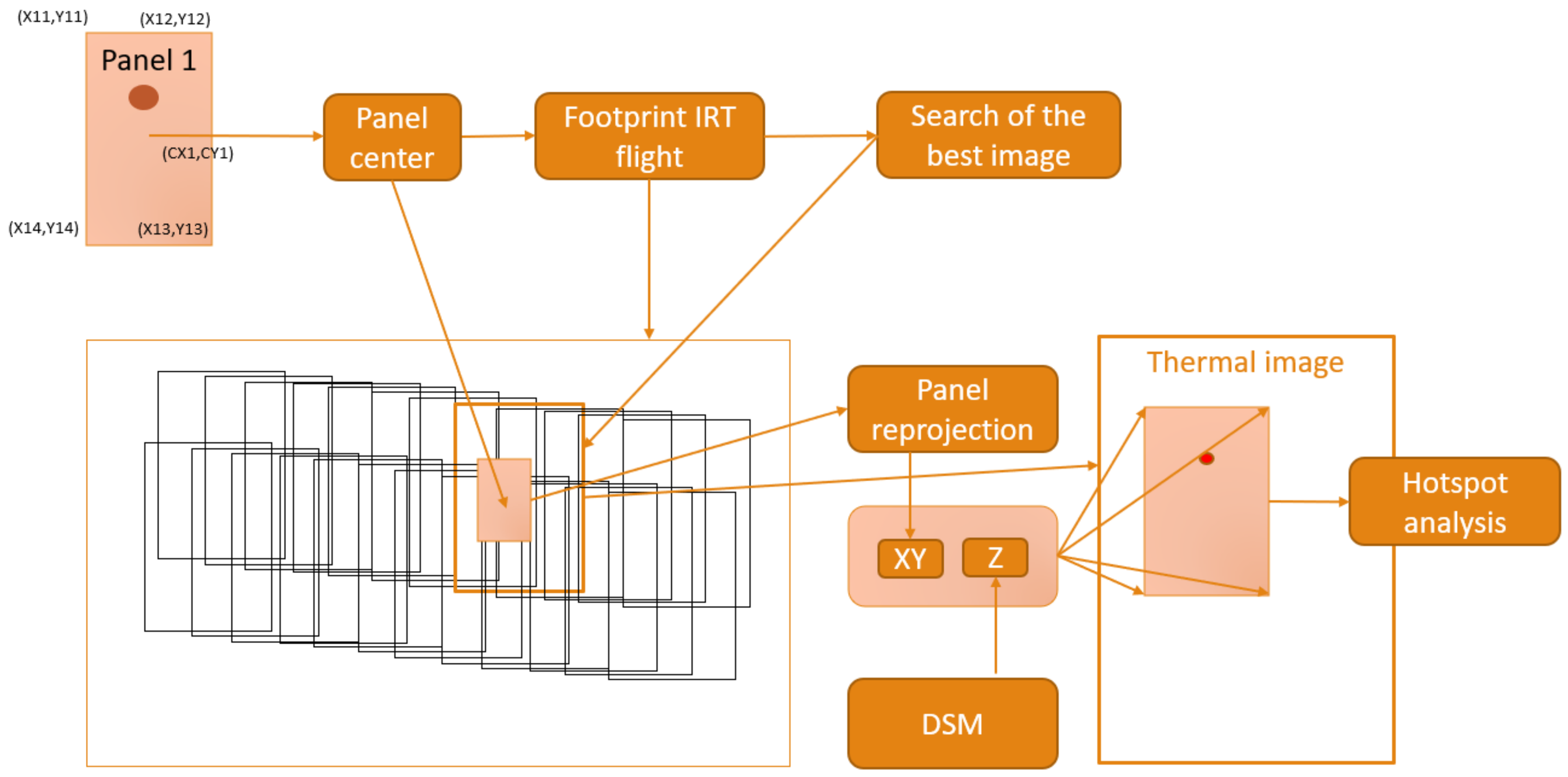 Drones 07 00129 g005 Drones 07 00129 g005