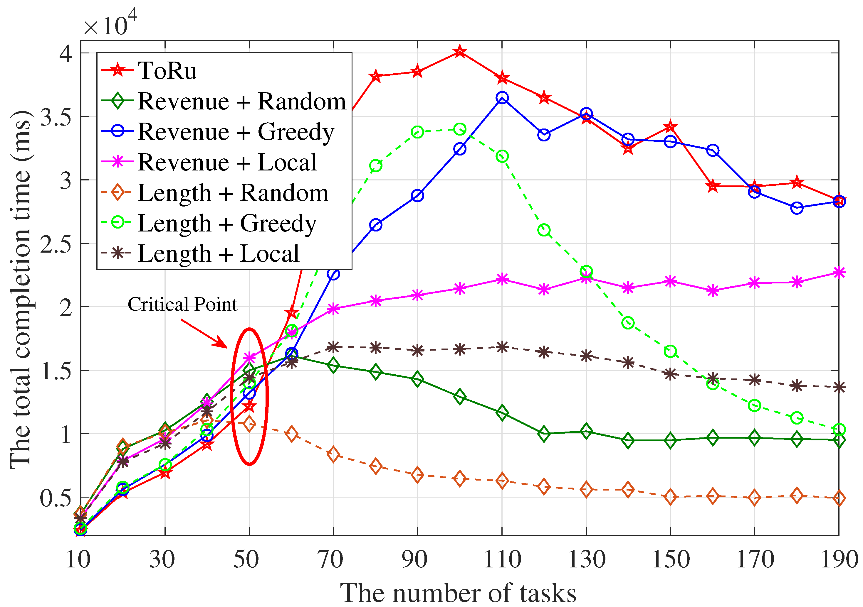 Drones 07 00132 g005