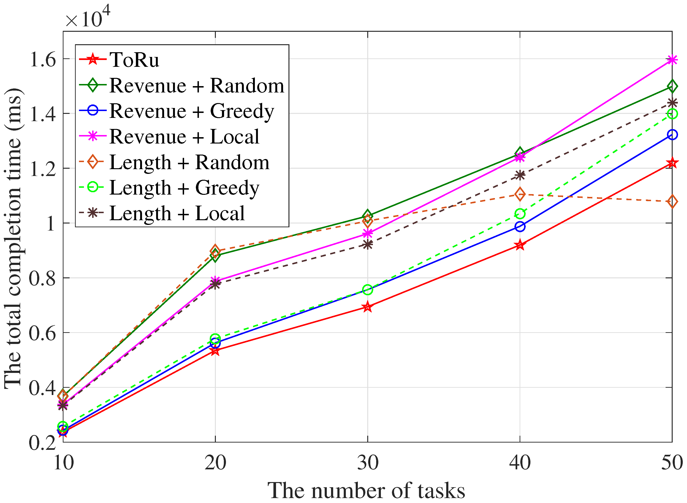 Drones 07 00132 g006