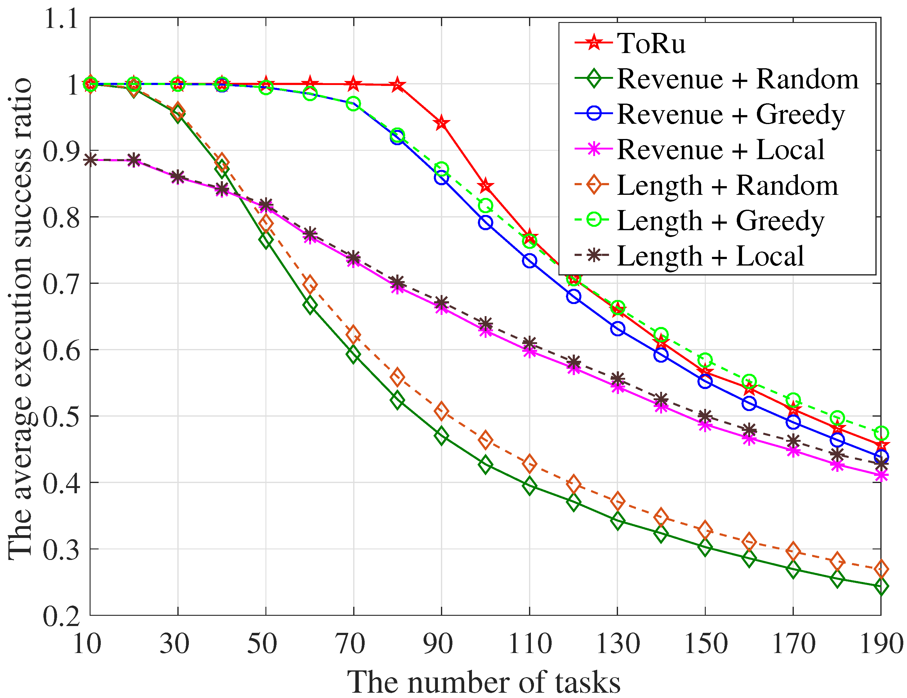 Drones 07 00132 g007