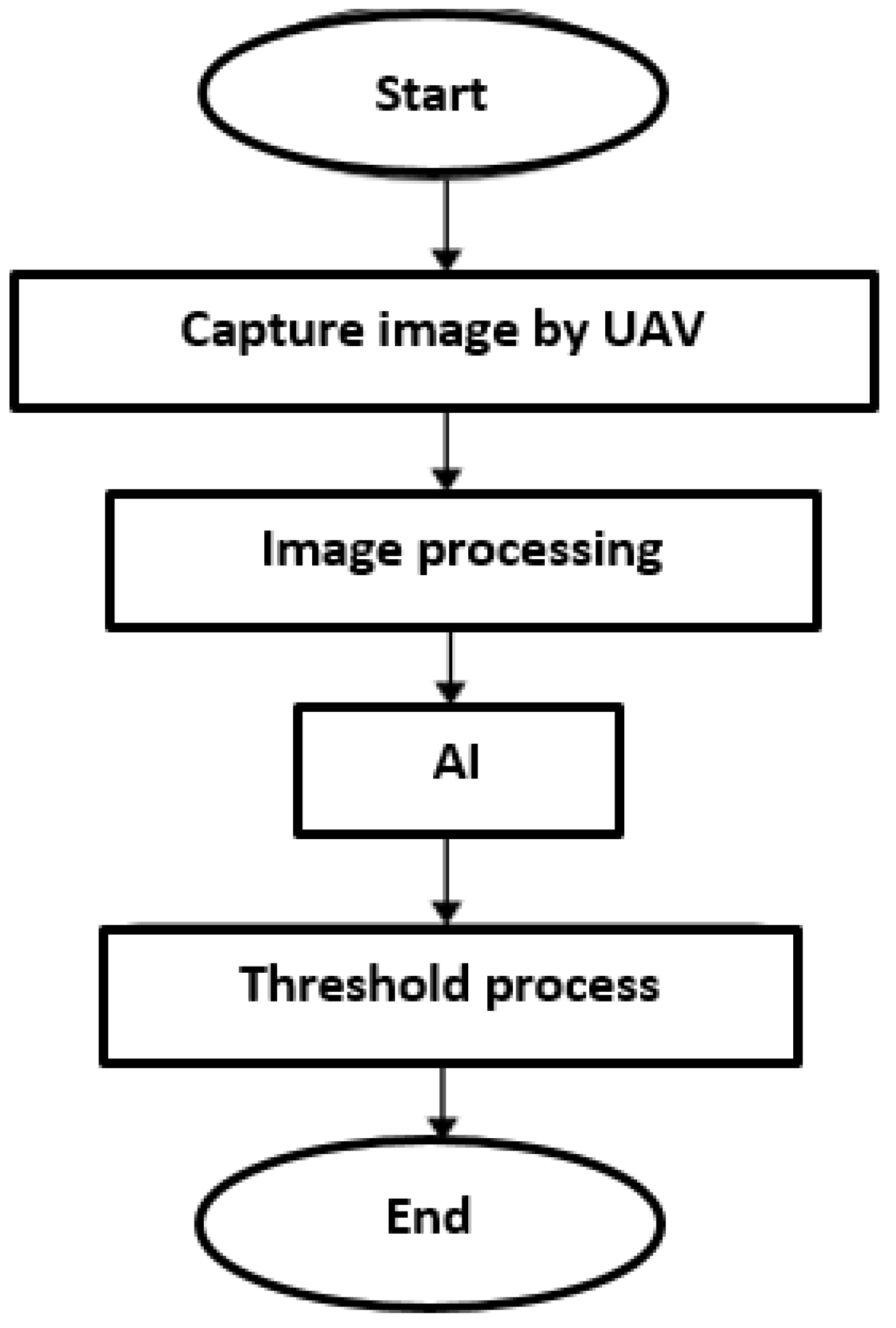 Drones 07 00133 g001