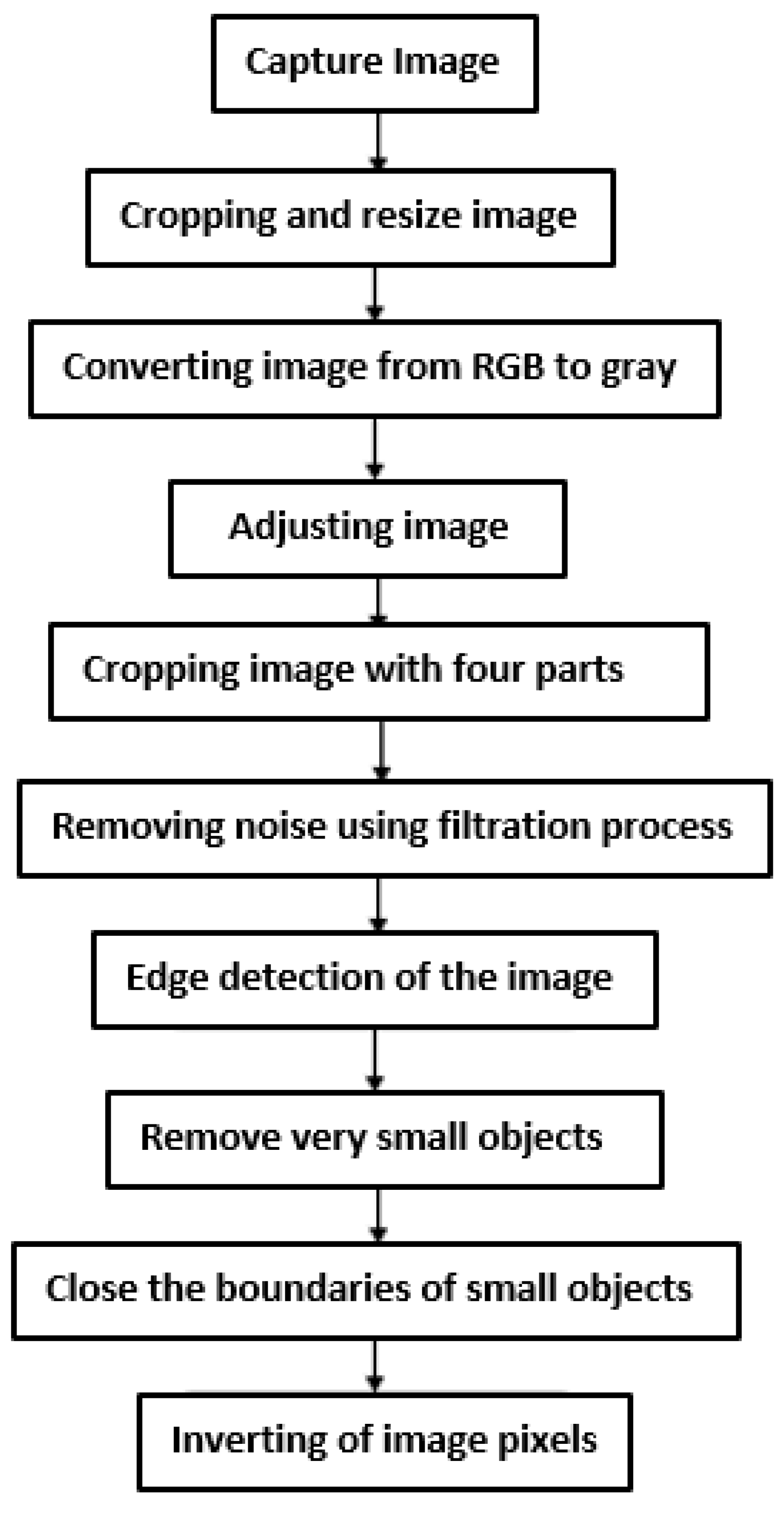 Drones 07 00133 g003