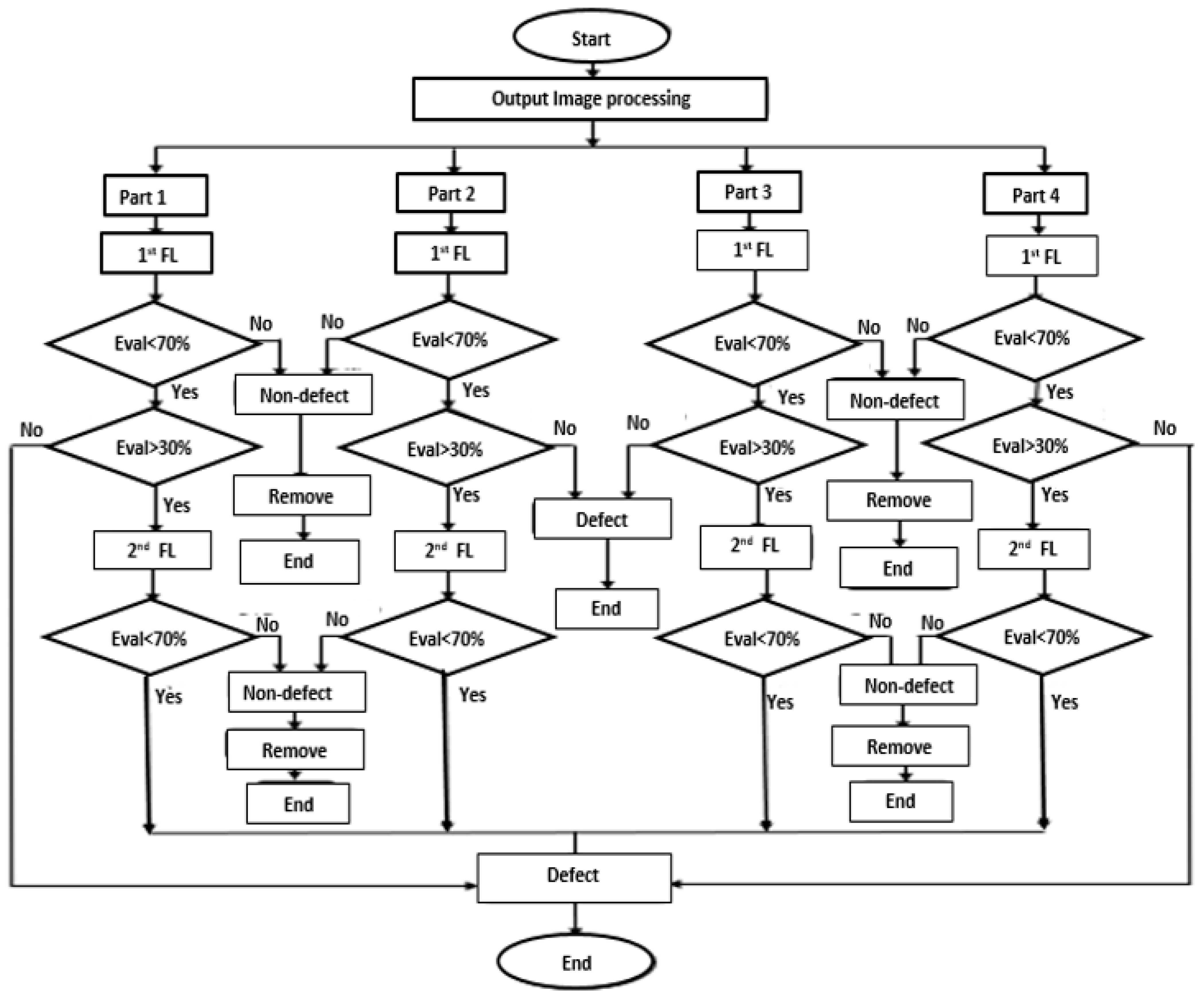 Drones 07 00133 g012