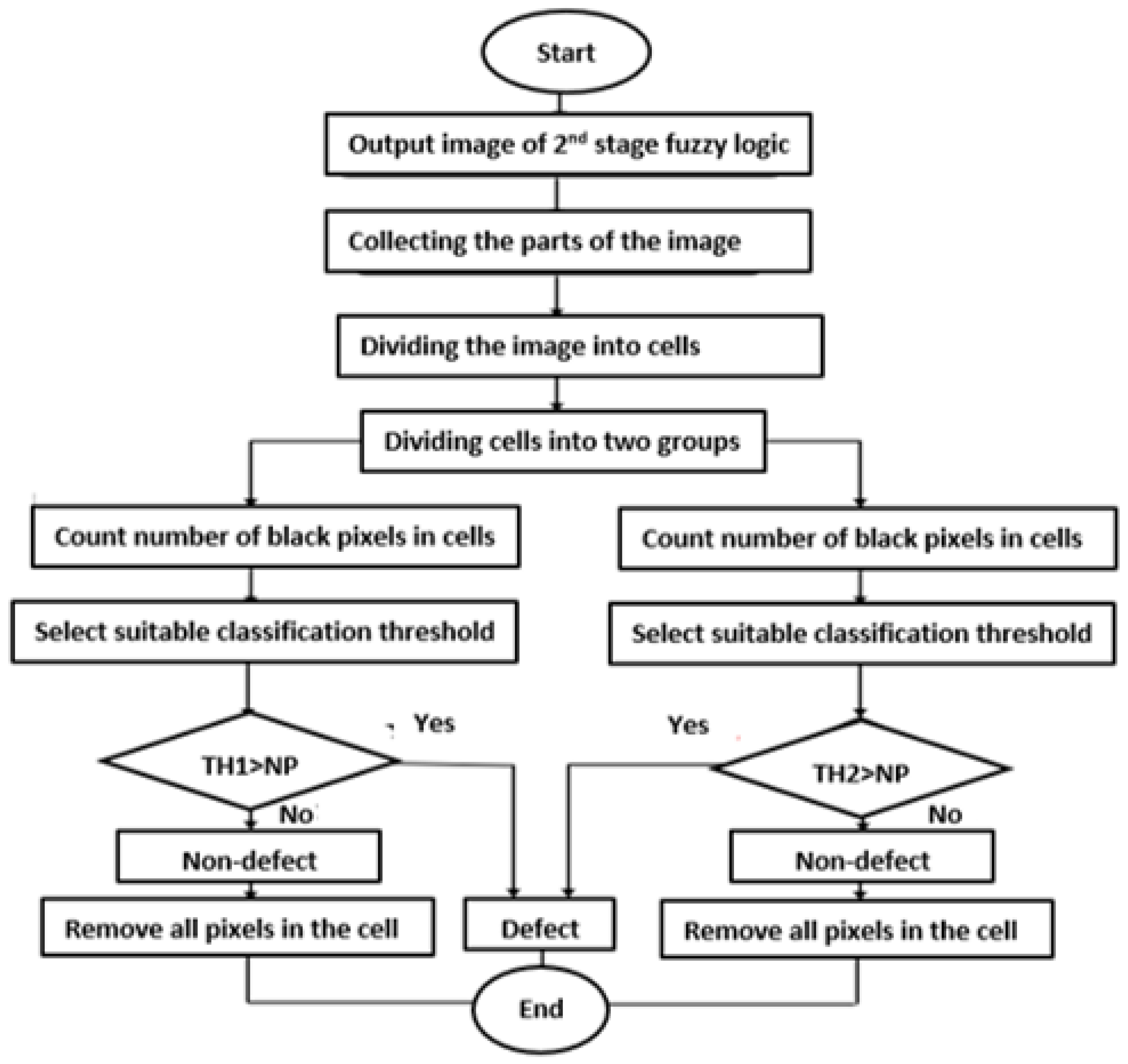 Drones 07 00133 g020